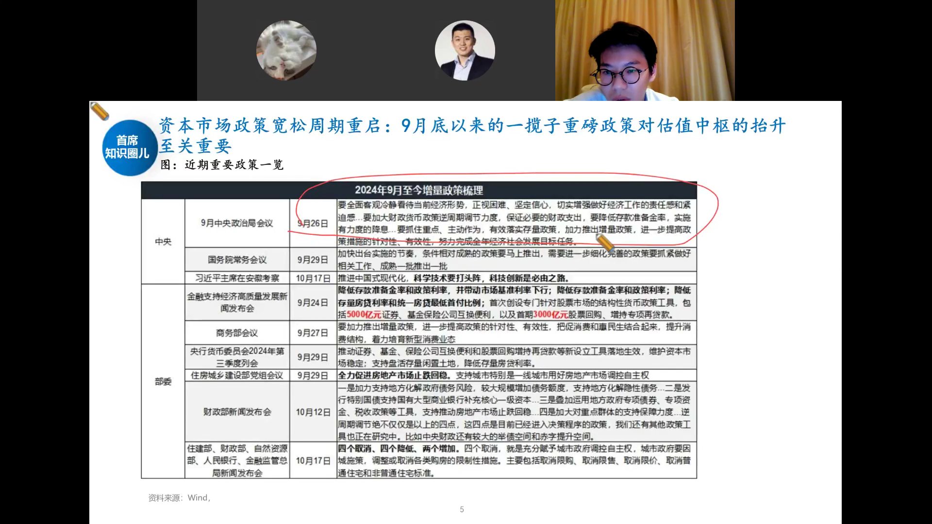 2024年9月至今增量政策梳理