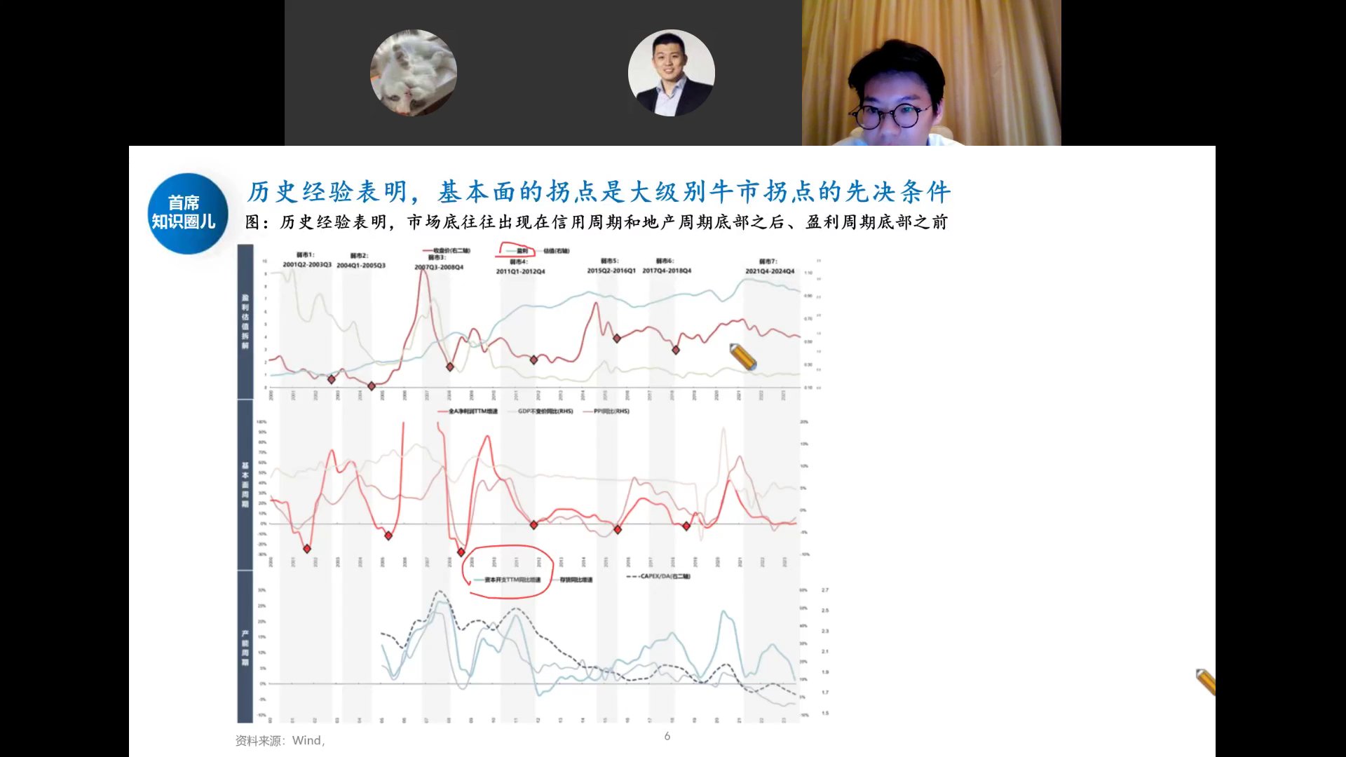 历史经验：市场底出现在信用周期和地产周期底部之后、盈利周期底部之前
