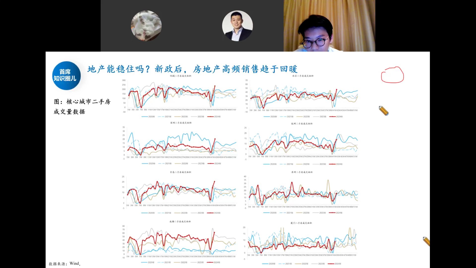 核心城市二手房成交量数据