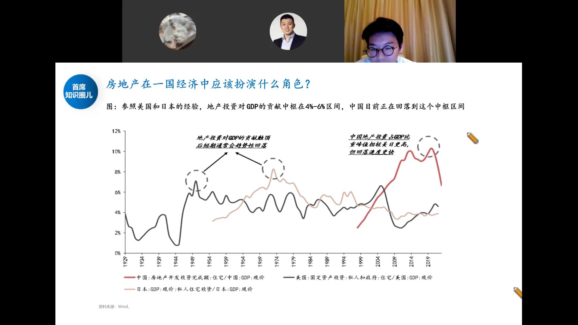 房地产在一国经济中的角色