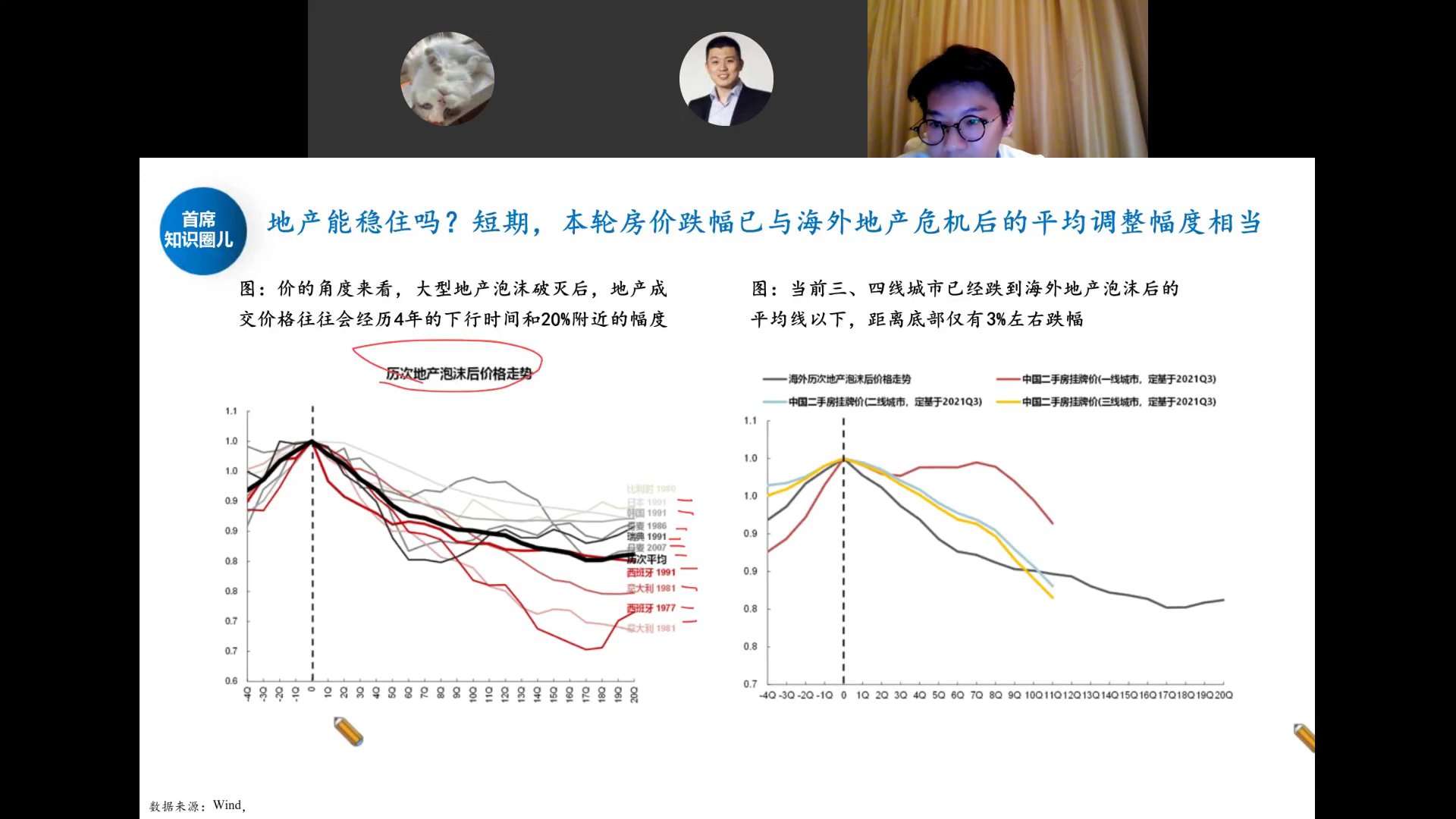本轮房价跌幅与海外地产危机后比较