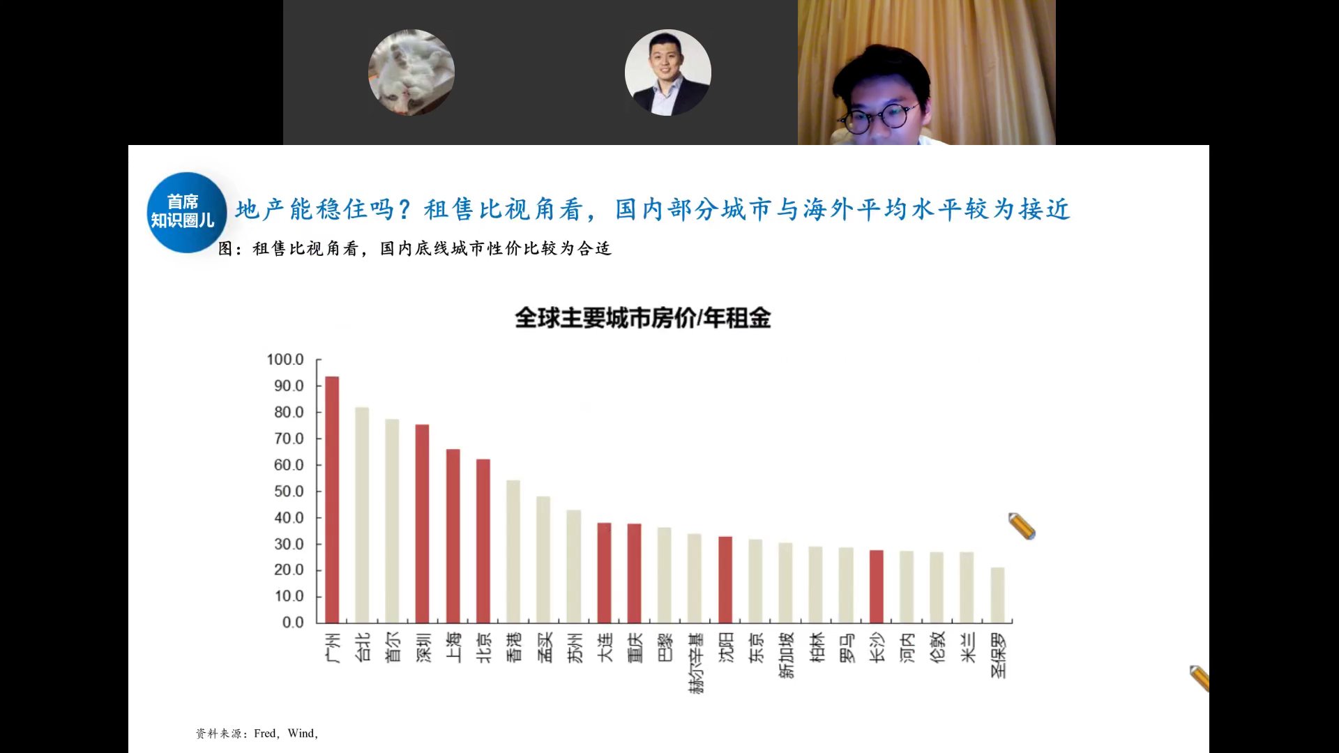 全球主要城市房价/年租金