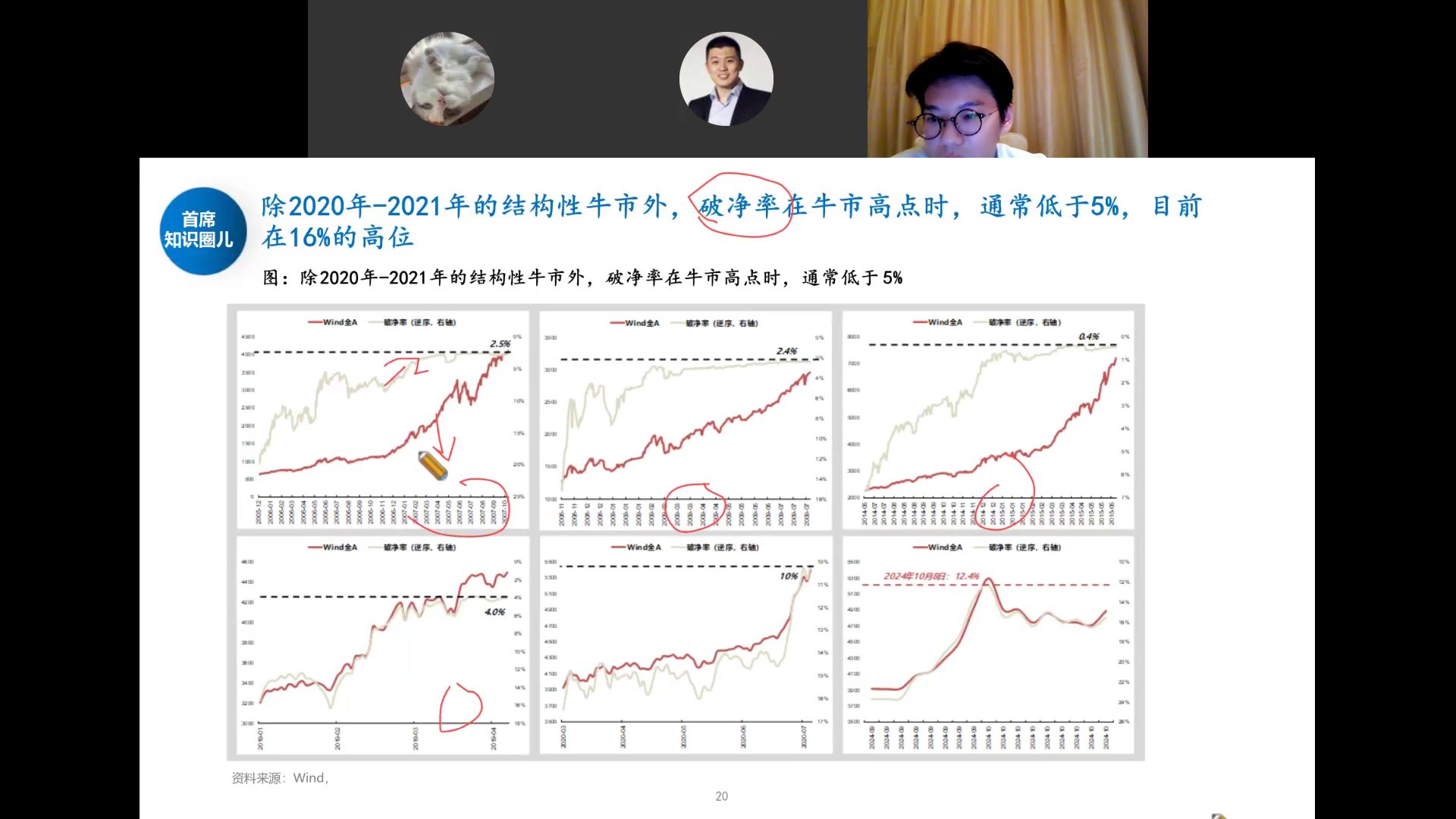 破净率在牛市高点时通常低于5%