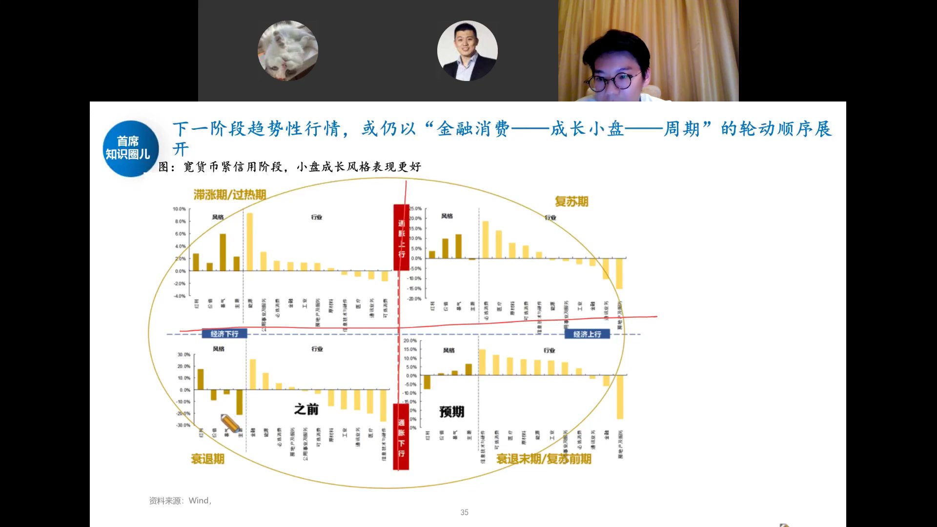 宽货币紧信用阶段小盘成长风格表现更好