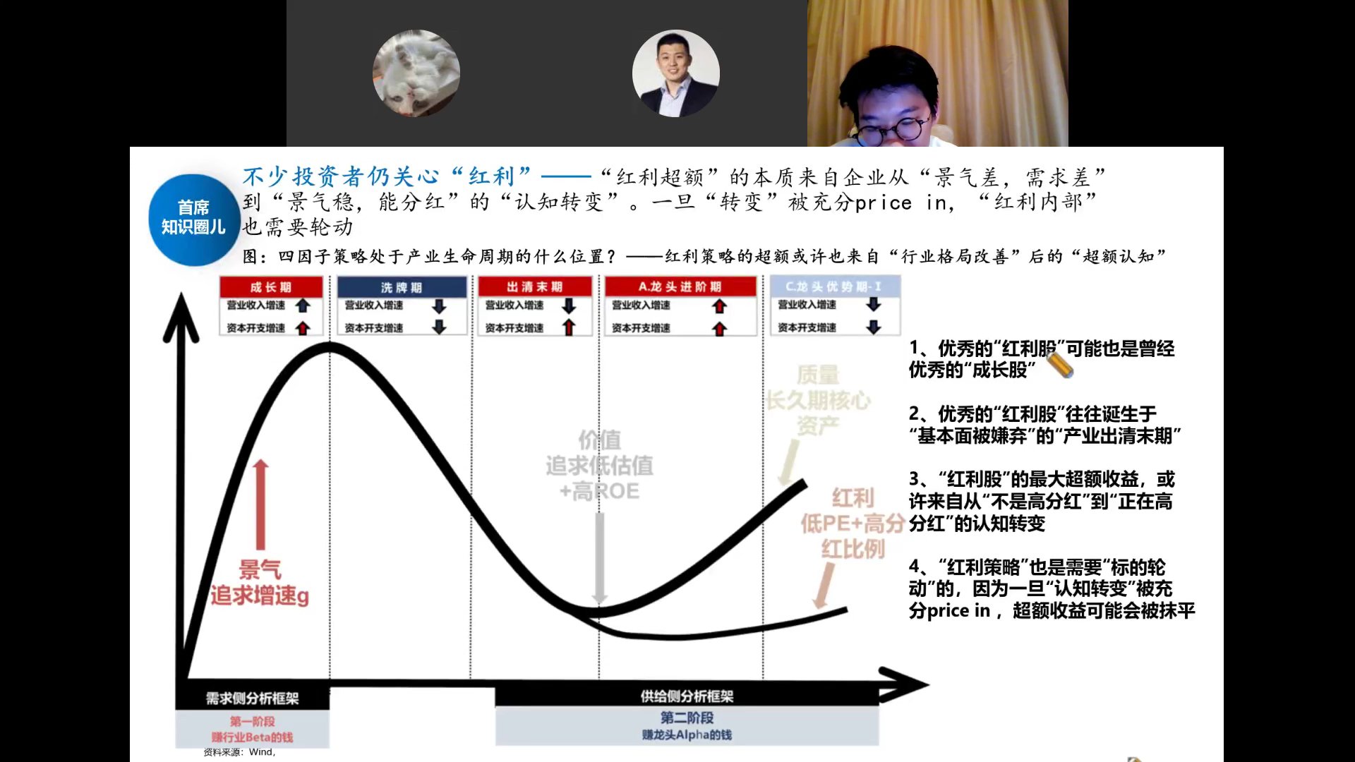 四因子策略处于产业生命周期的位置