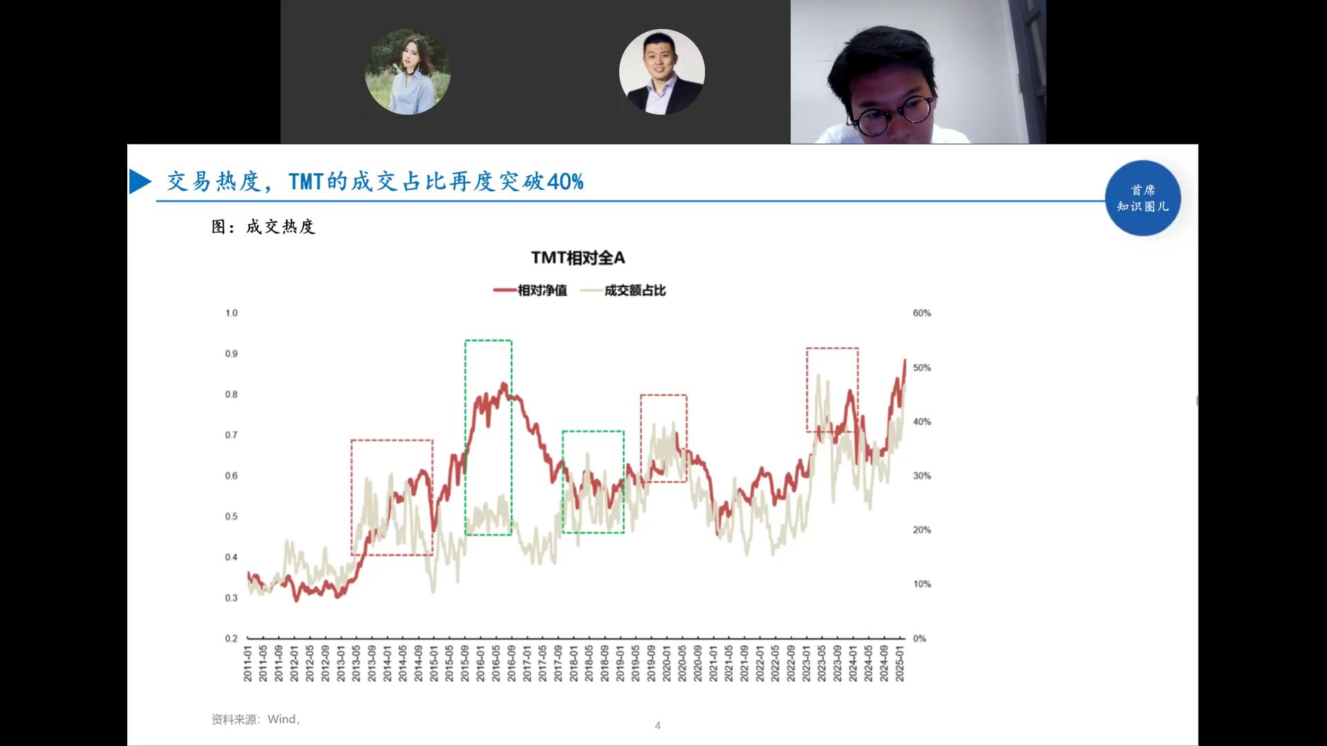 TMT相对全A成交占比