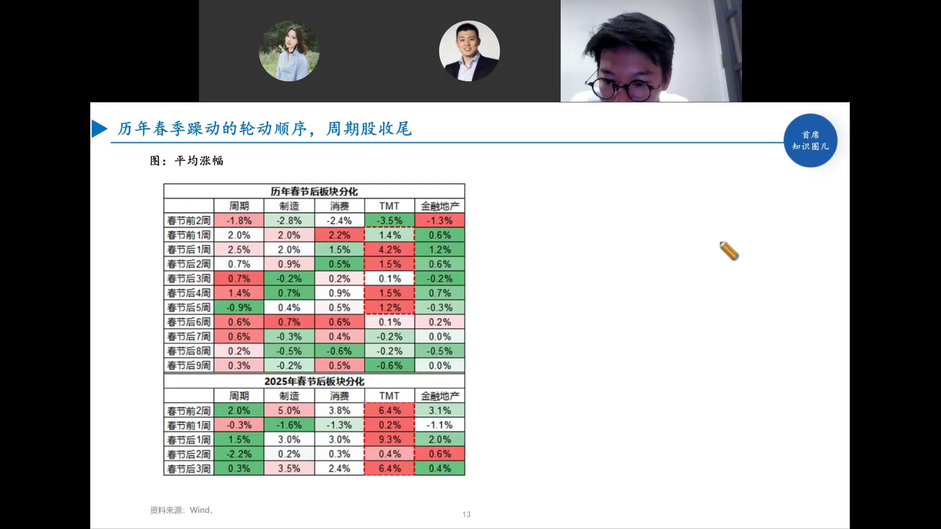 春节后板块分化历史与2025