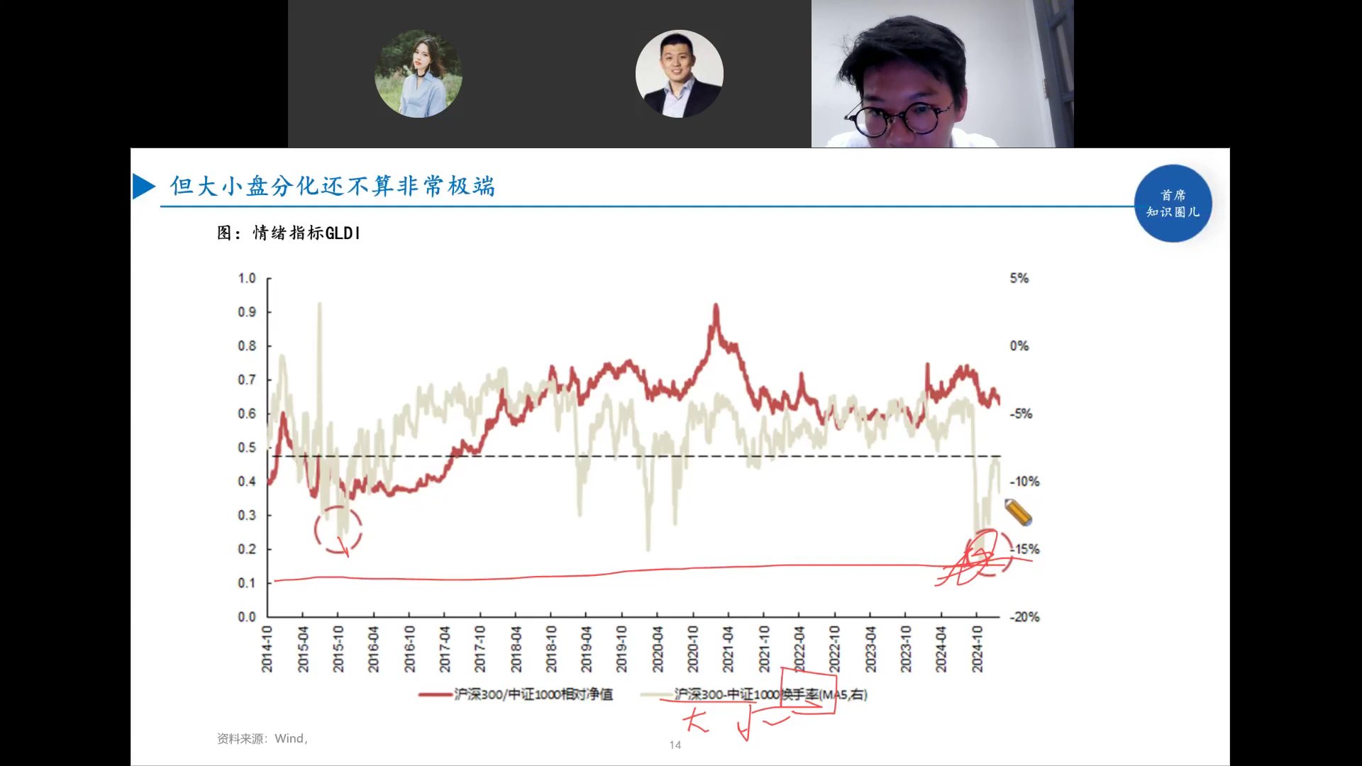 沪深300/中证1000相对净值与换手率
