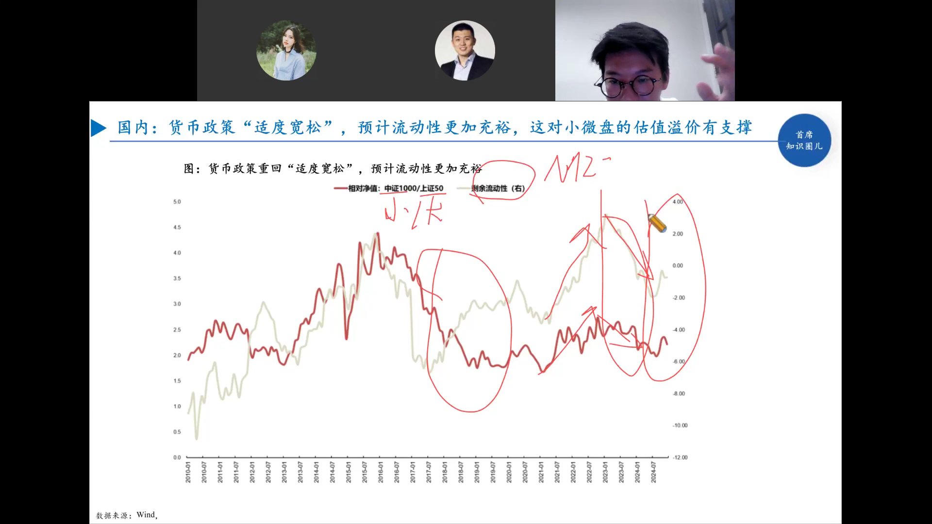 剩余流动性与中证1000/上证50相对净值