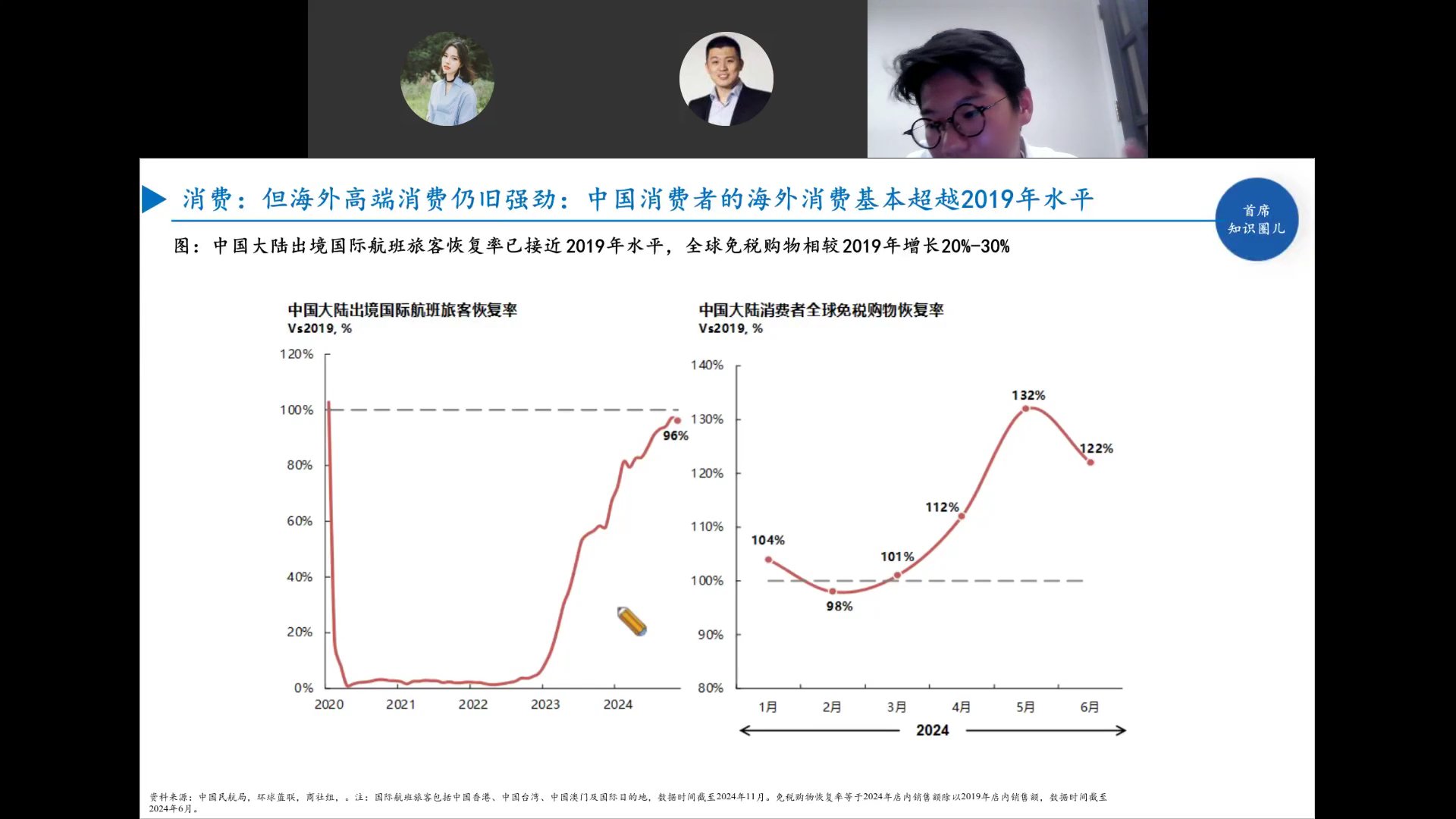 出境航班恢复率与免税购物恢复率