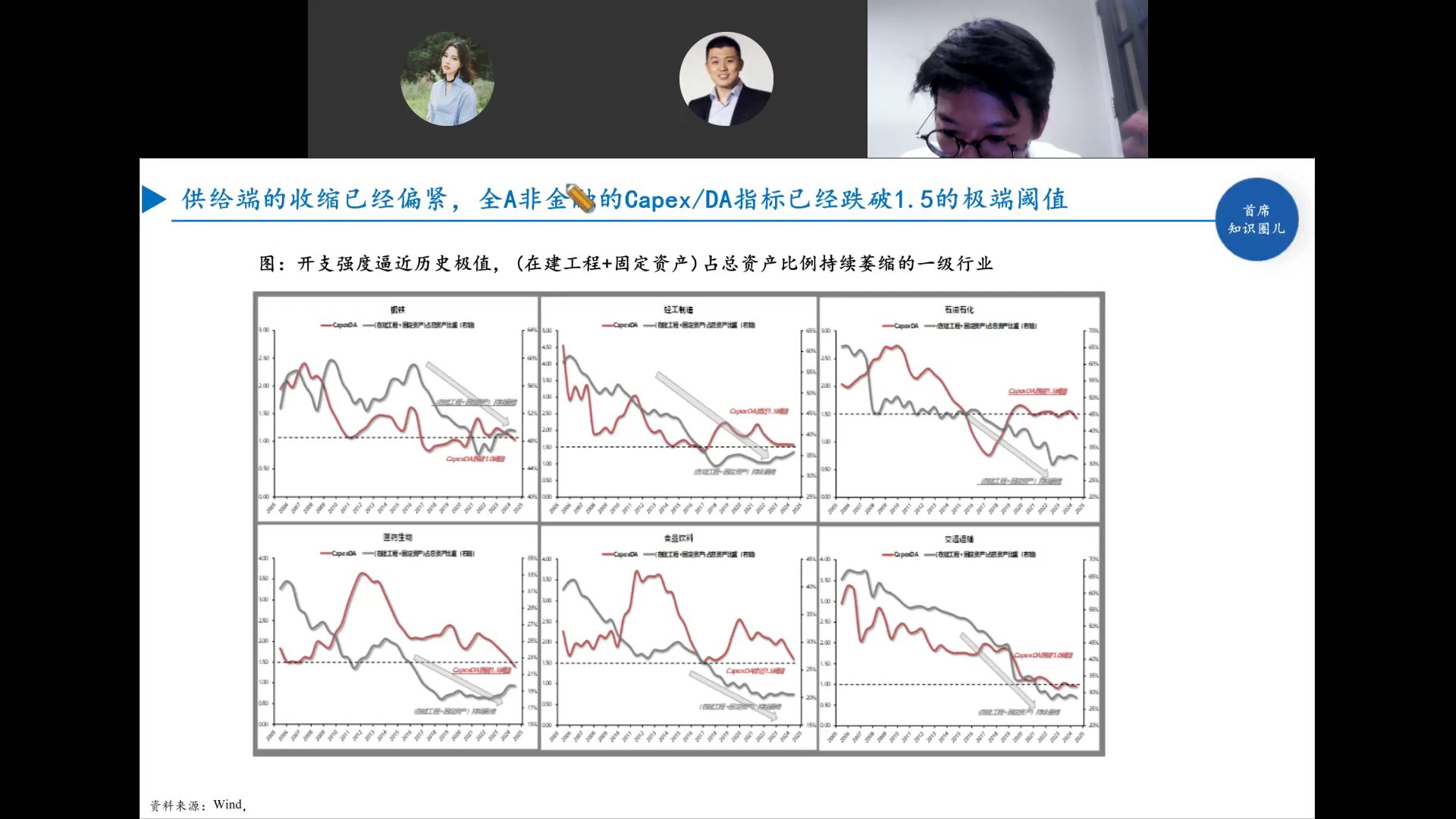 六大行业Capex/DA与在建工程占比