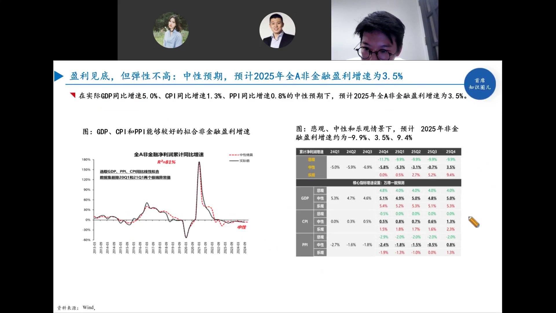 GDP/CPI/PPI拟合盈利增速与三情景预测