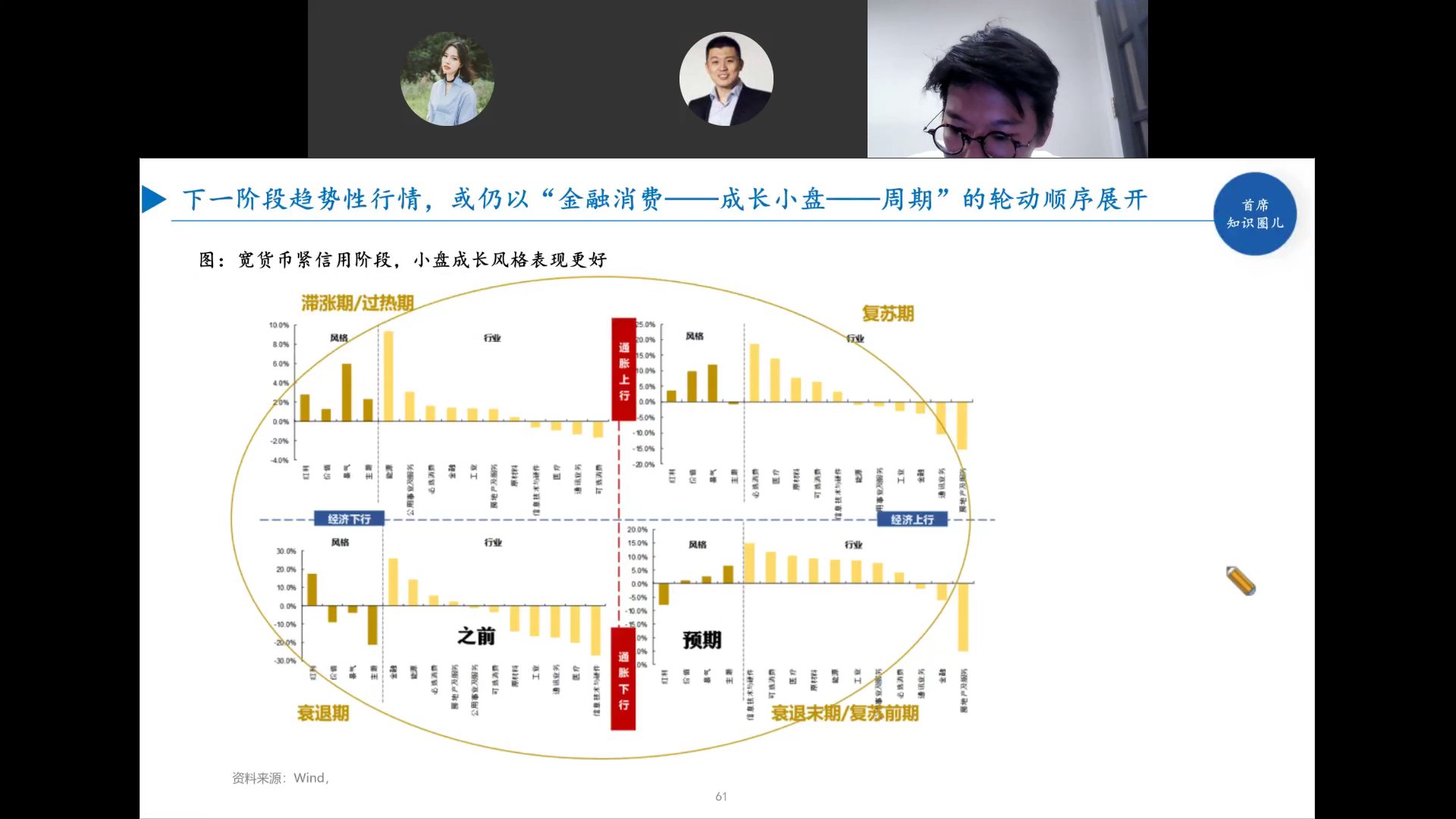 宽货币紧信用阶段风格与行业表现