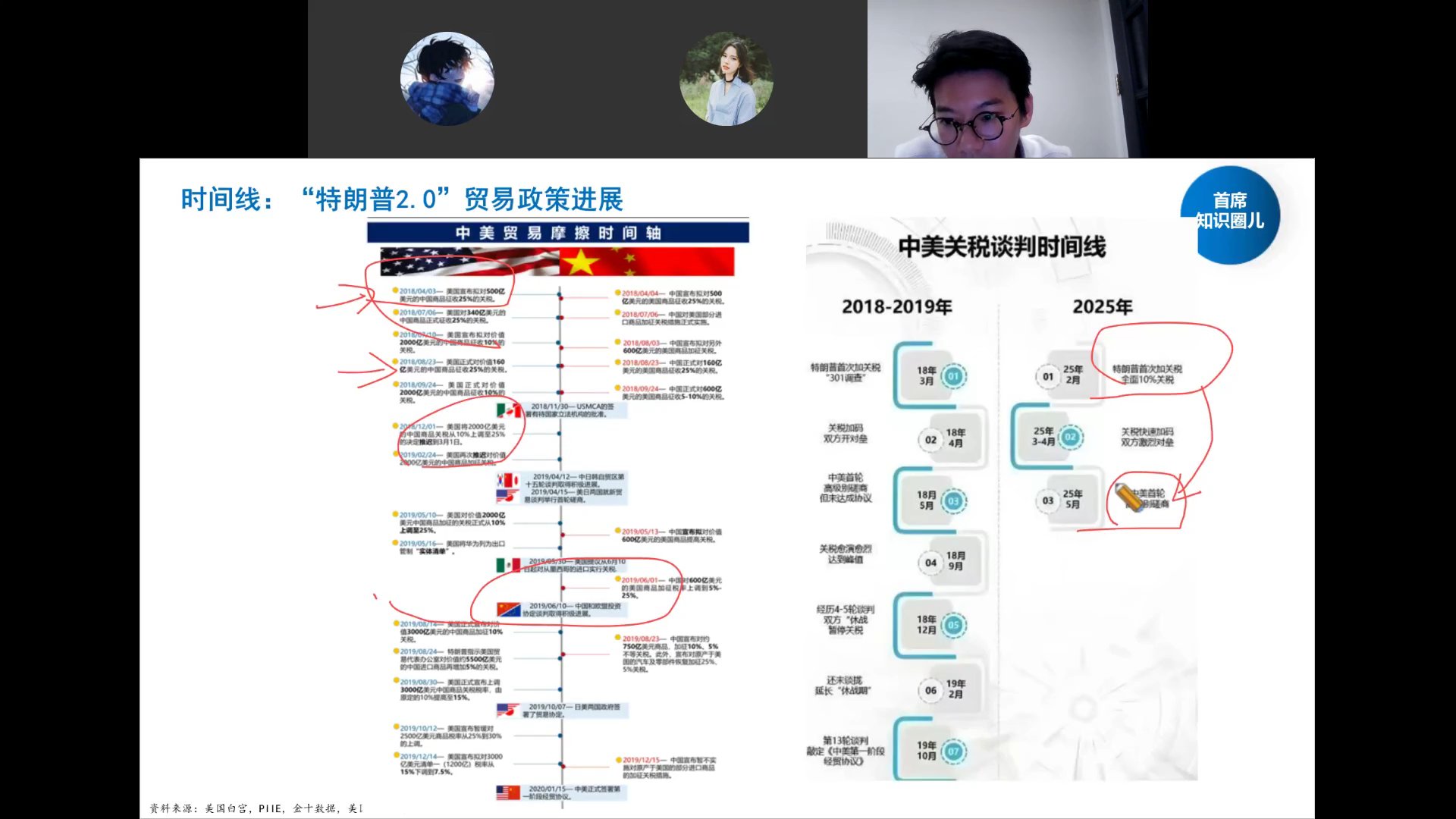 中美贸易摩擦时间轴与2025关税谈判时间线
