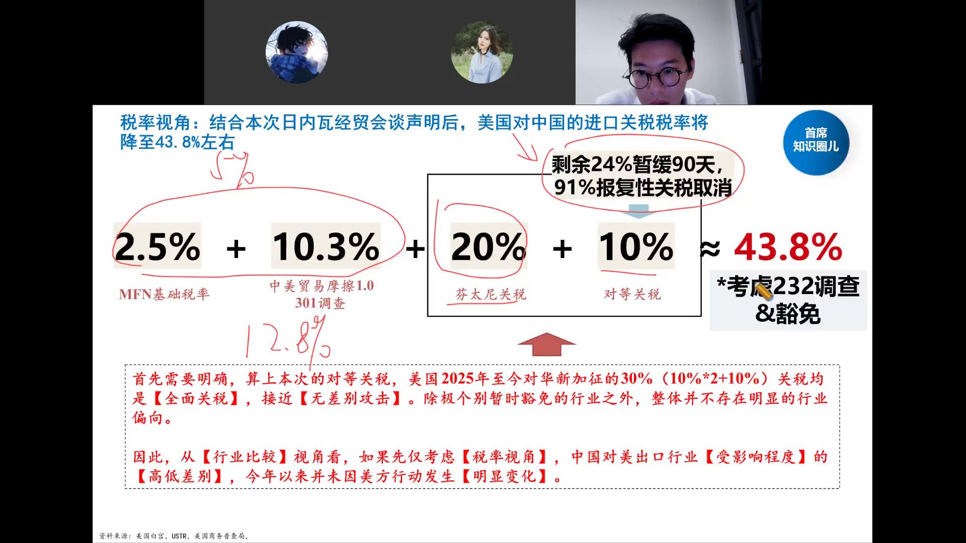 关税税率拆解
