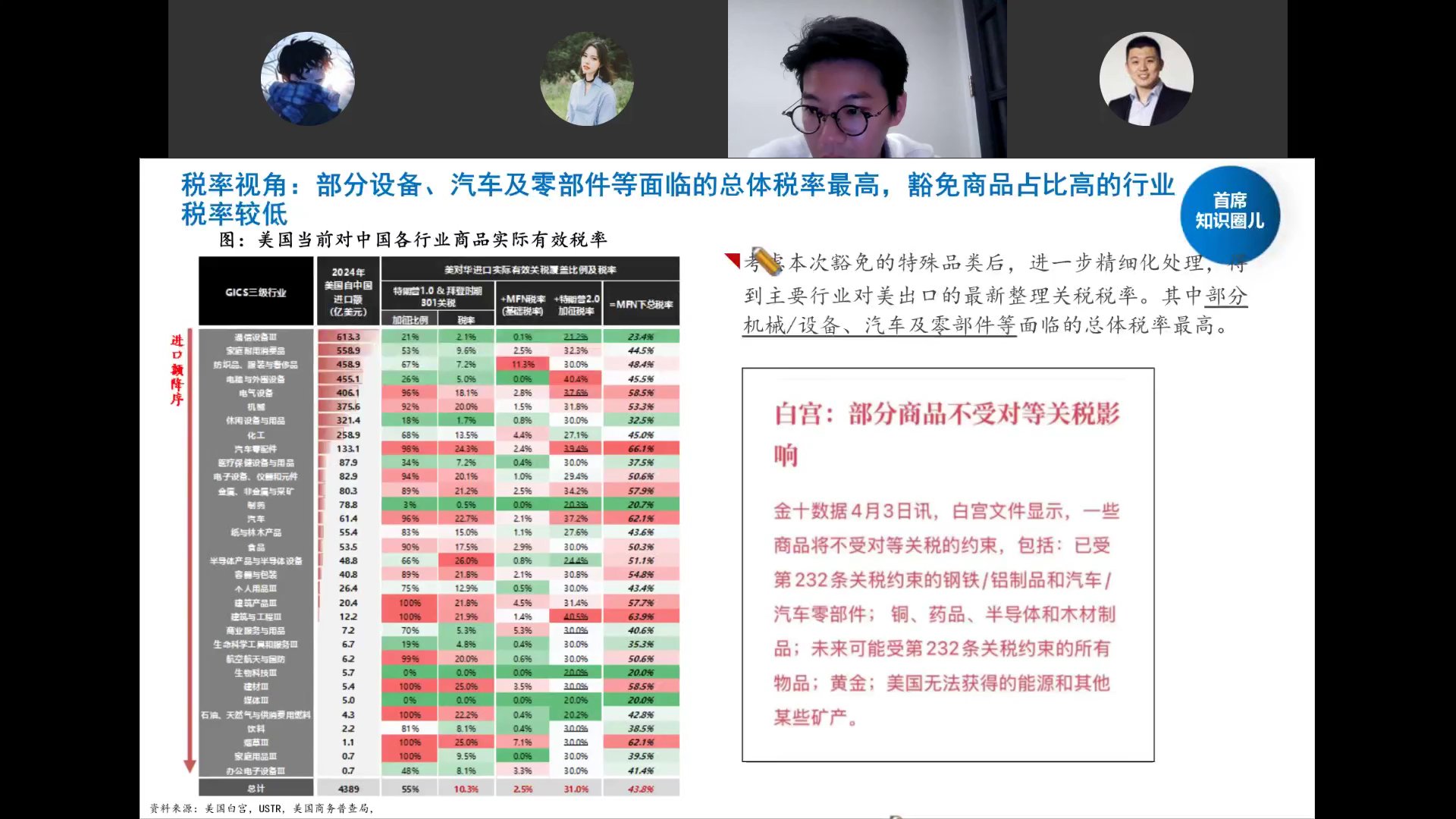 美国对中国各行业商品实际有效税率表