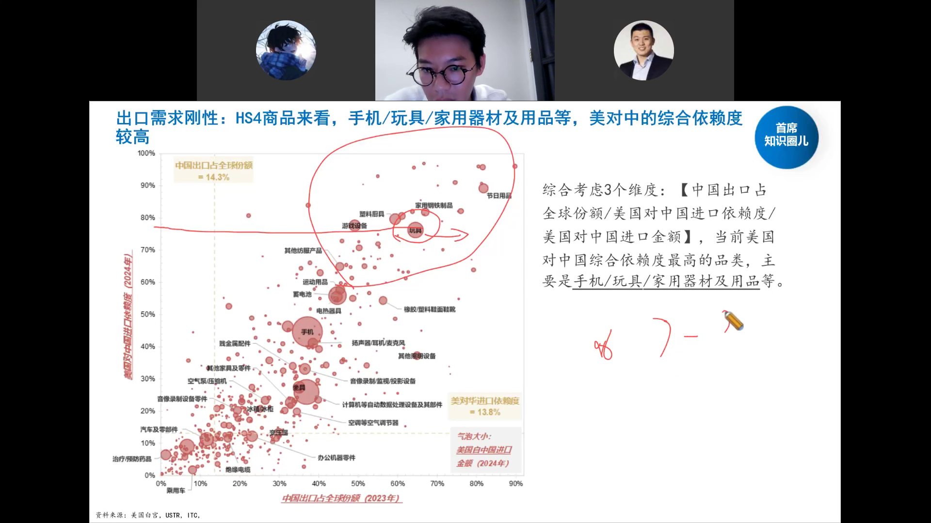 HS4商品出口依赖度气泡图