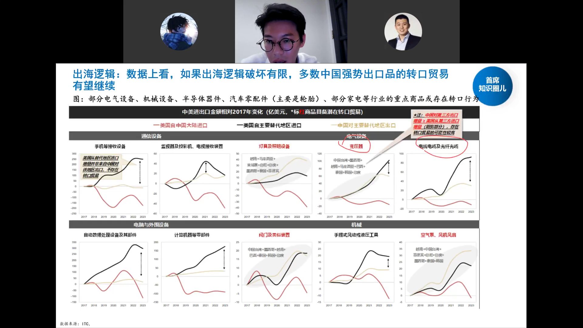 转口贸易数据图