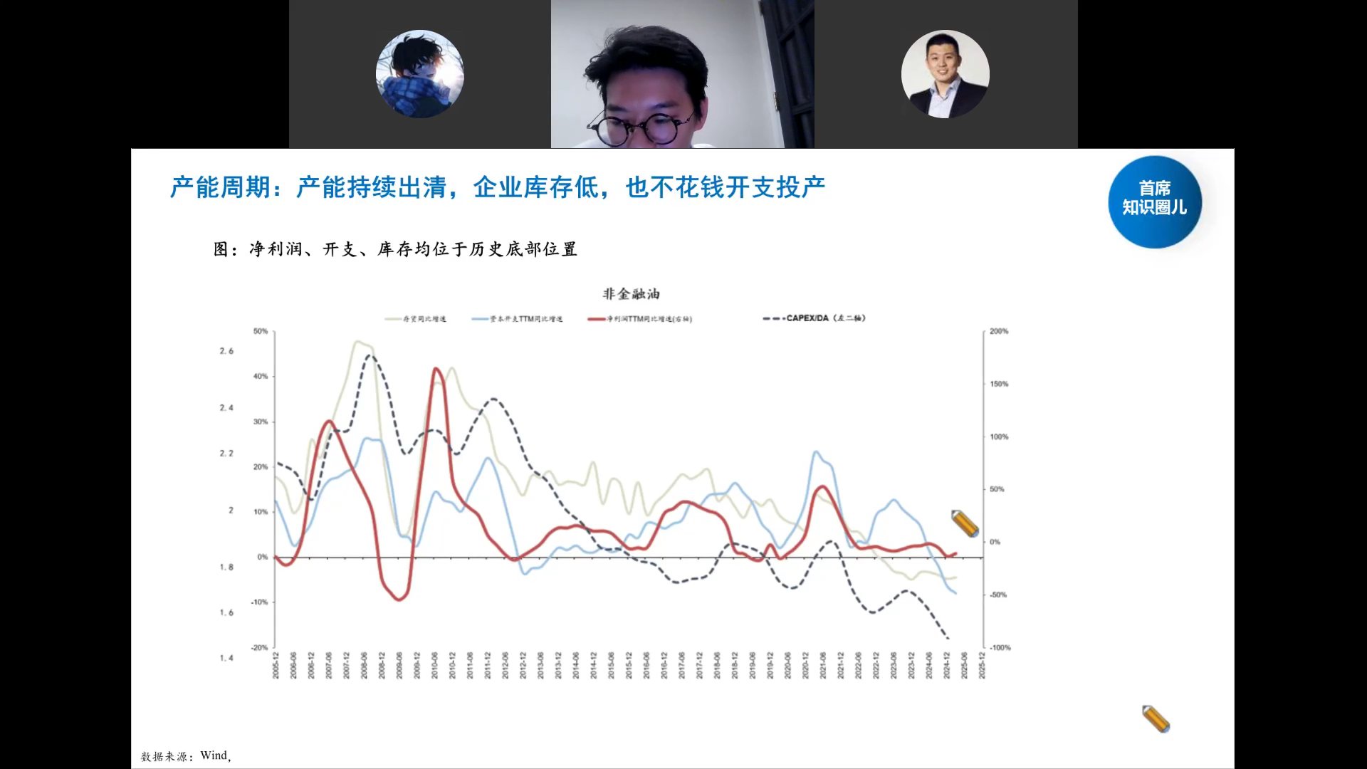 非金融油净利润、资本开支、库存、CapexDA