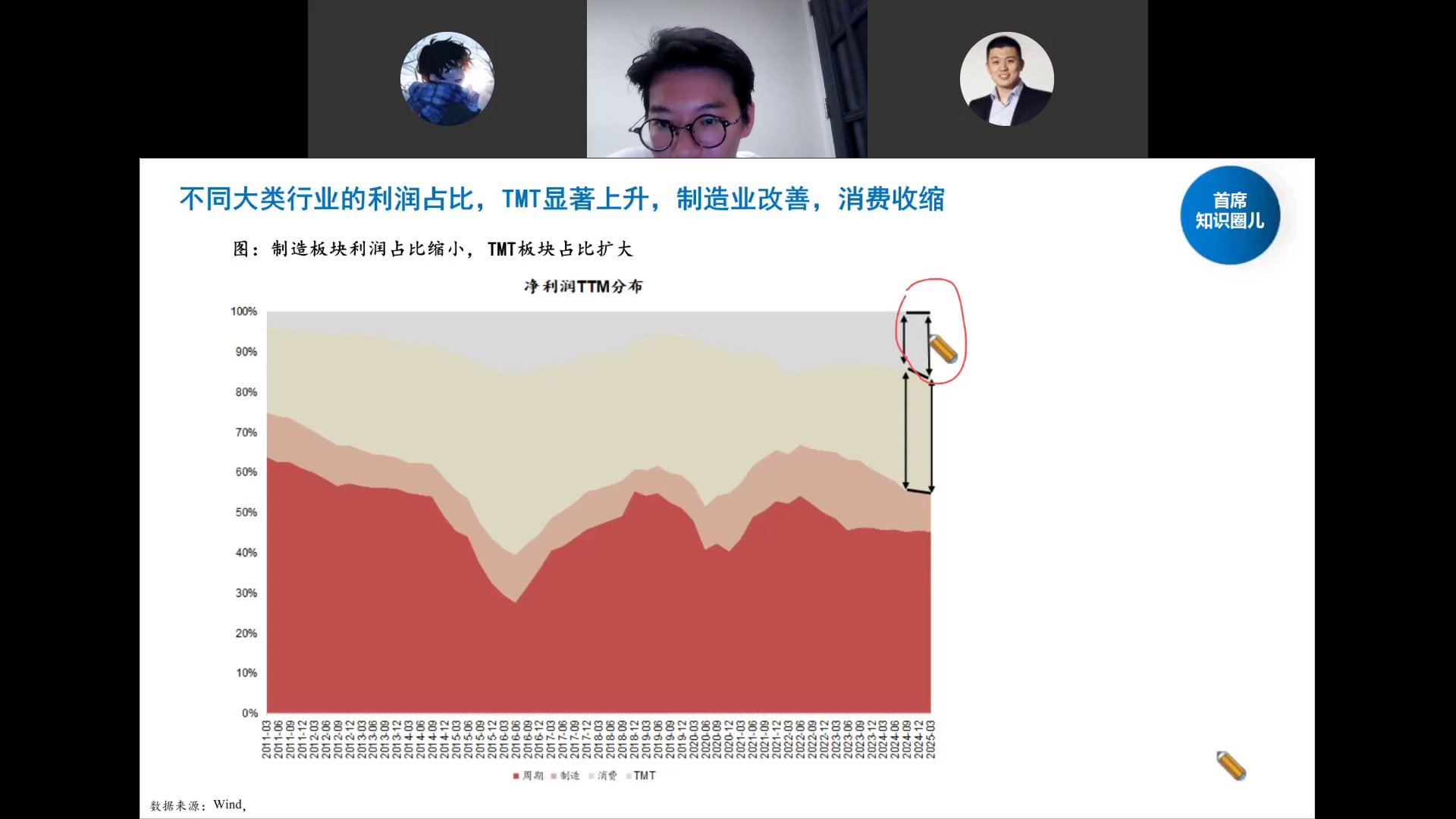 净利润TTM分布堆积图