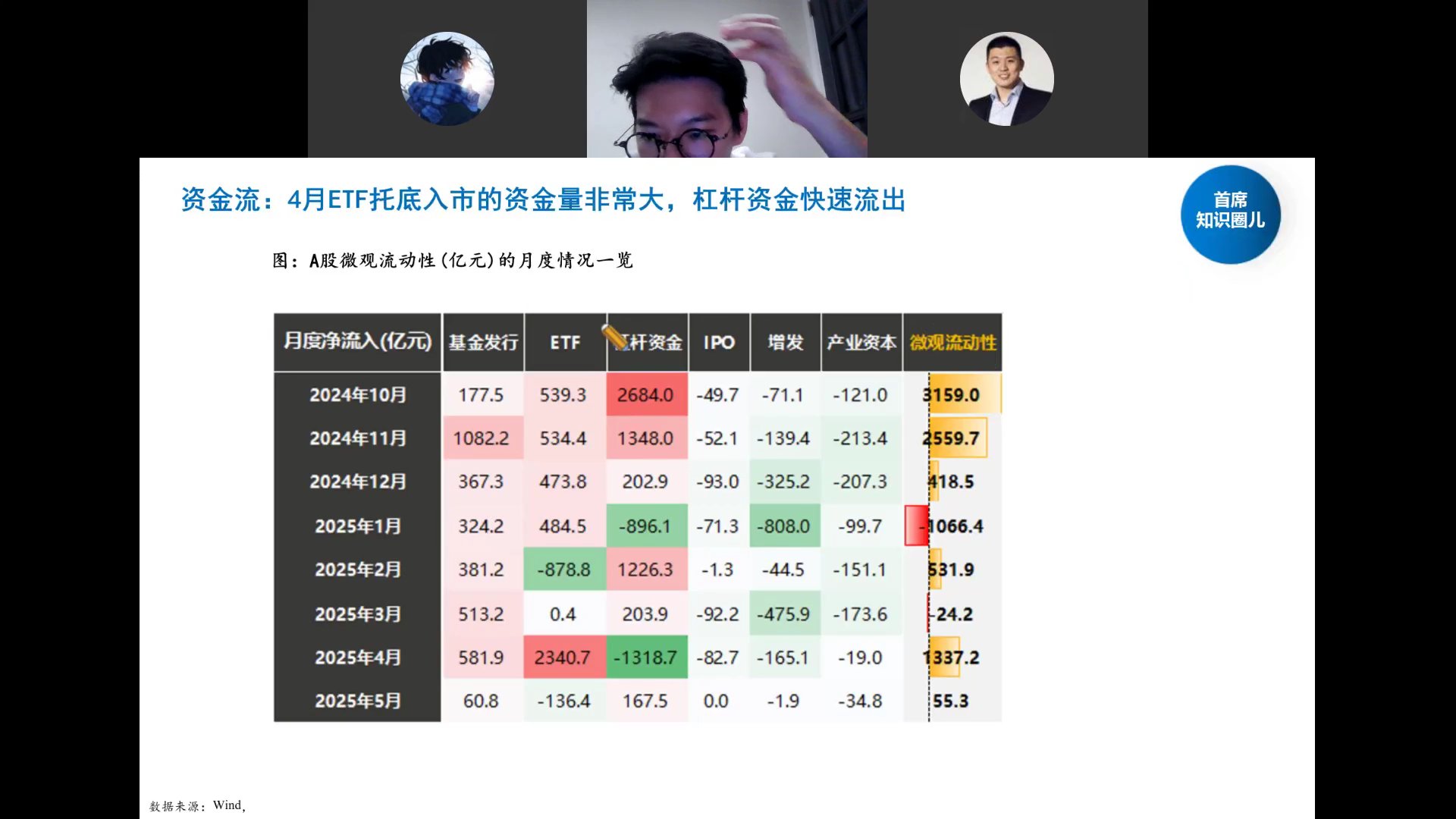 A股微观流动性月度表