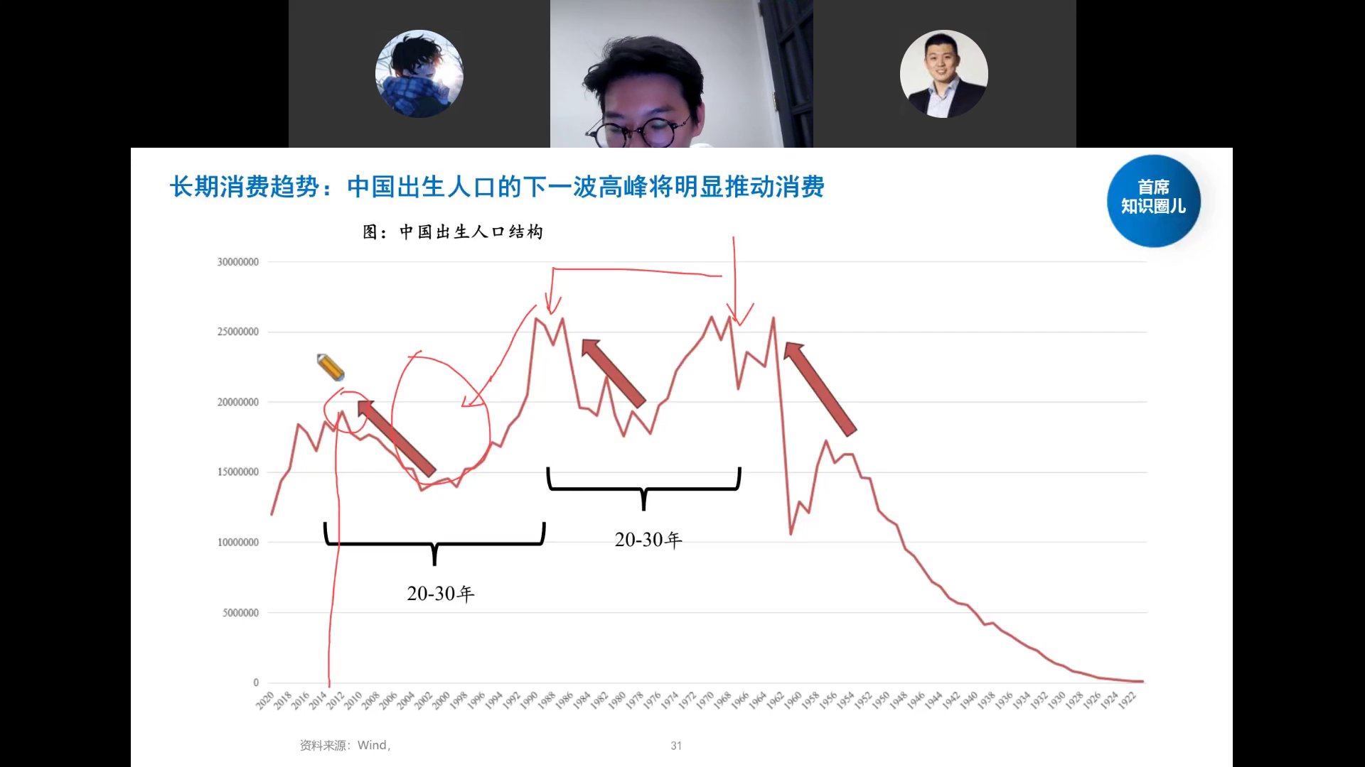 中国出生人口结构图