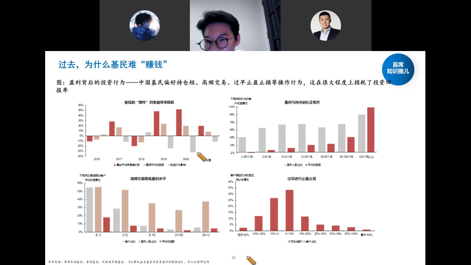 基民操作损耗四图