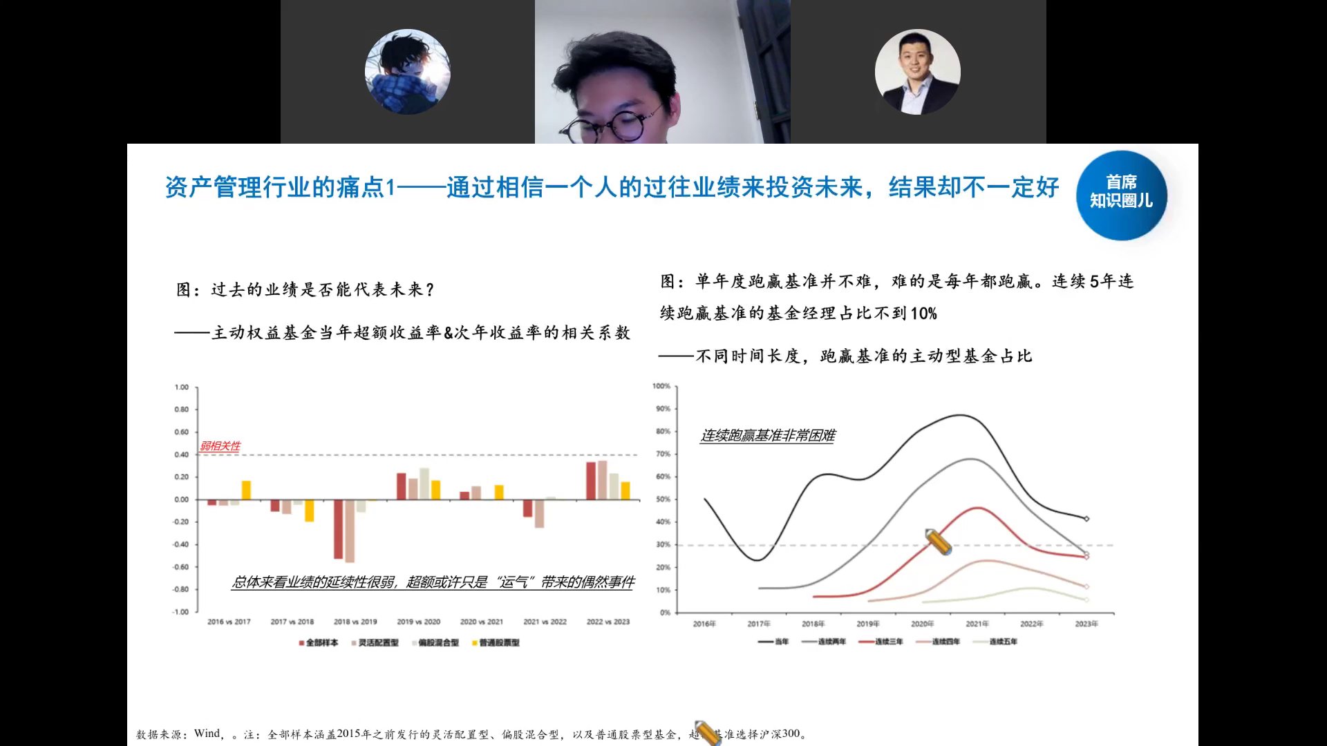 主动权益基金当年超额与次年相关系数