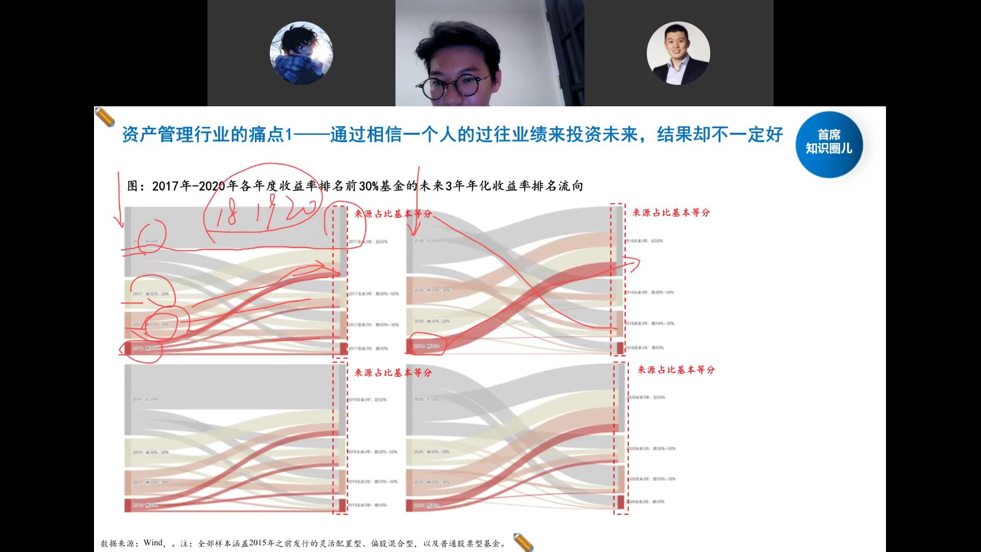 桑基图：前30%基金未来3年排名流向
