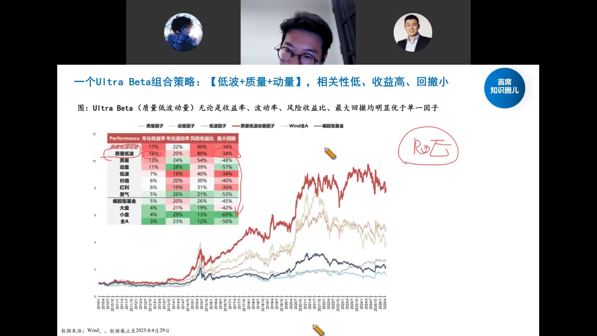 Ultra Beta组合绩效表与净值曲线