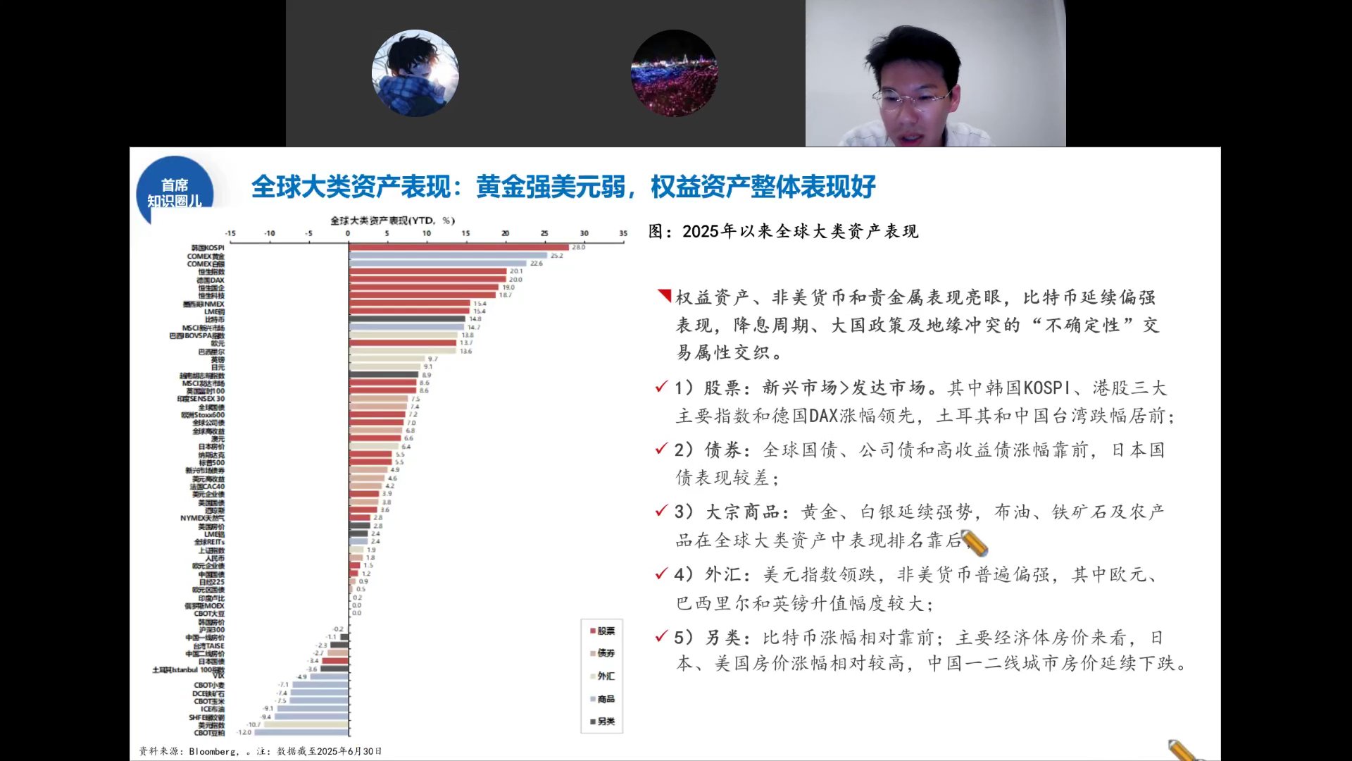 全球大类资产表现YTD