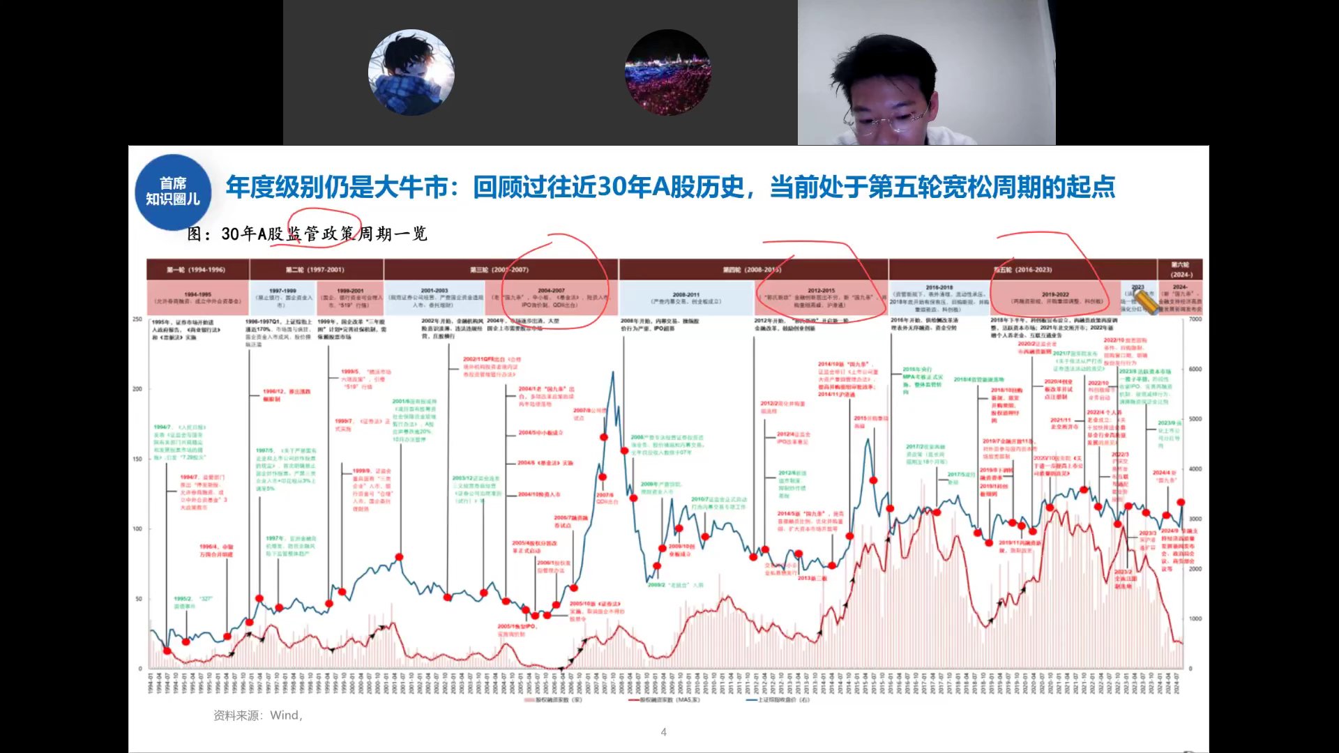 30年A股监管政策周期一览