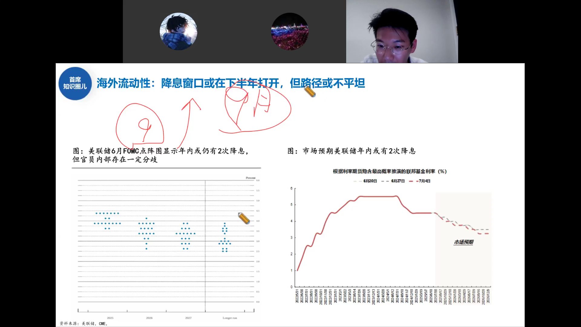 美联储6月FOMC点阵图与市场降息预期