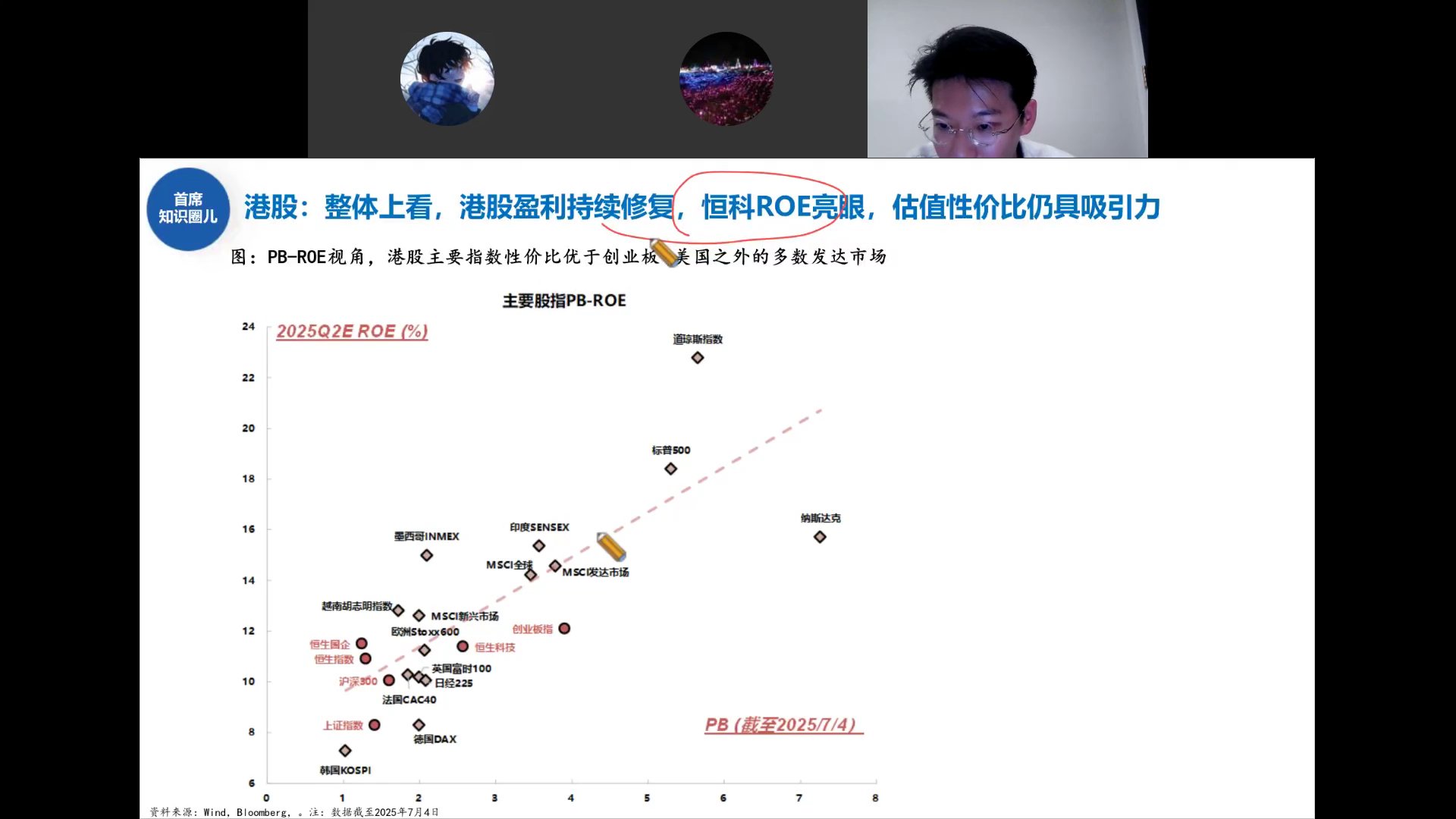 主要股指PB-ROE散点图