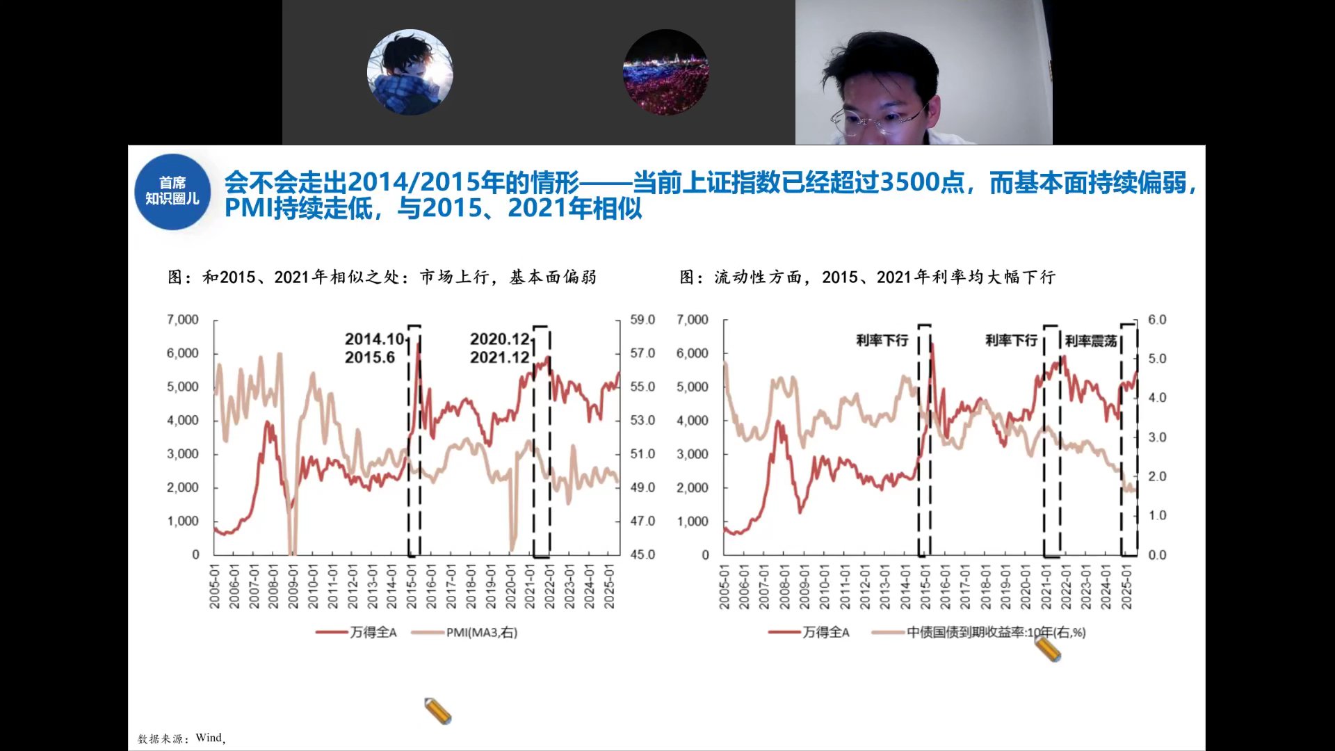 与2015、2021年的相似之处对比