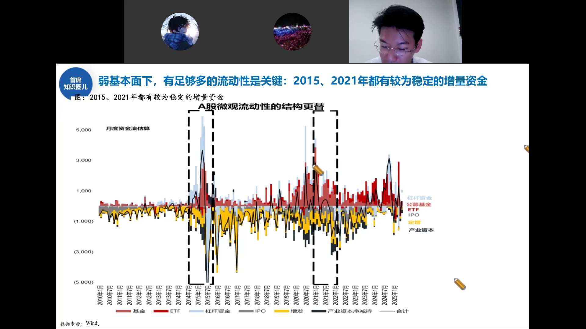 A股微观流动性结构更替