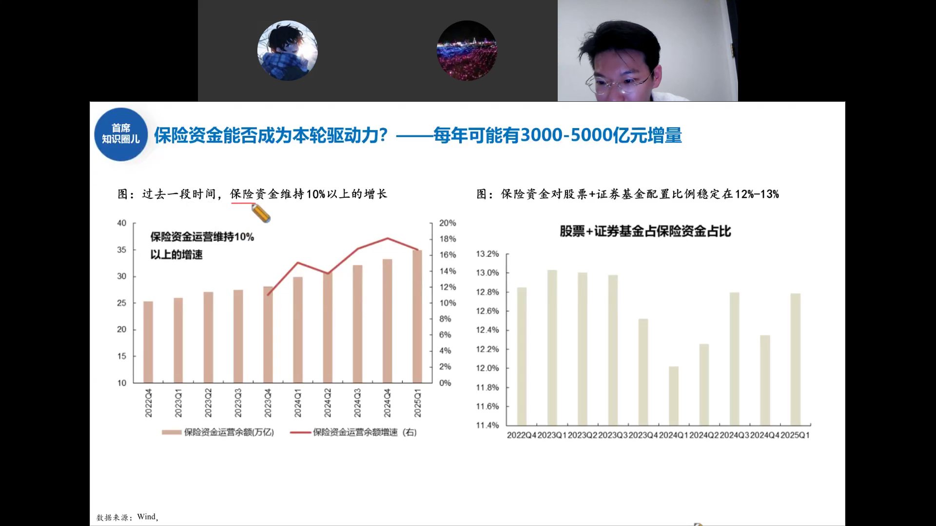 保险资金运营余额及股票配置比例