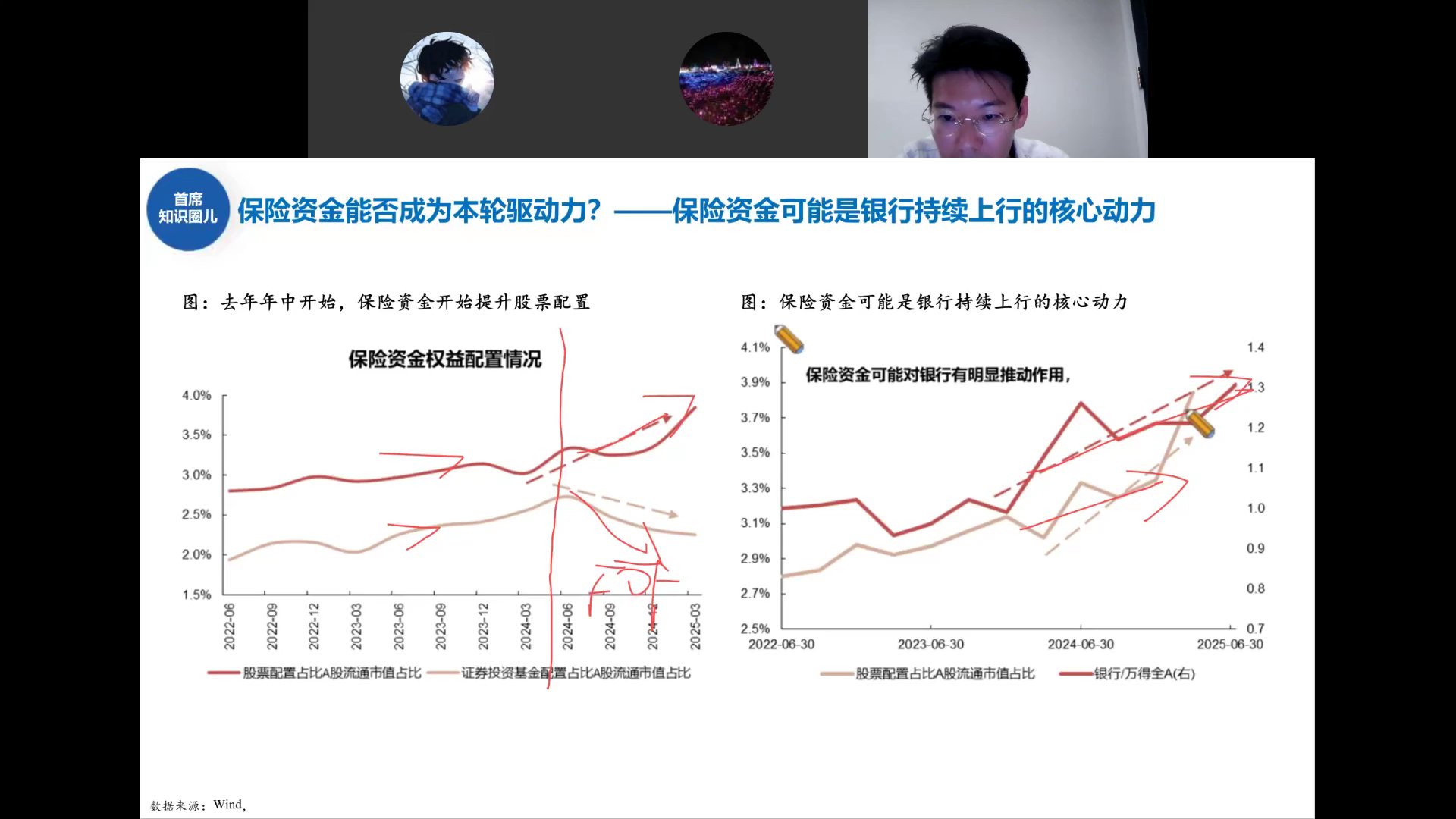 保险资金权益配置与银行指数走势