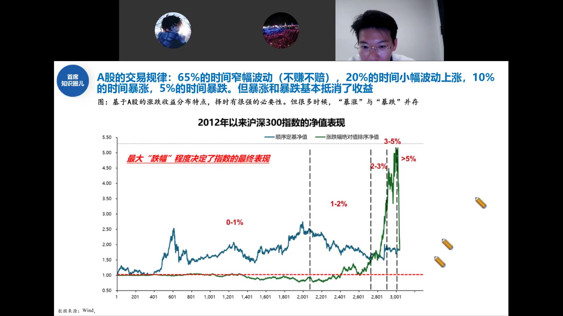 沪深300按涨跌幅绝对值排序的净值表现