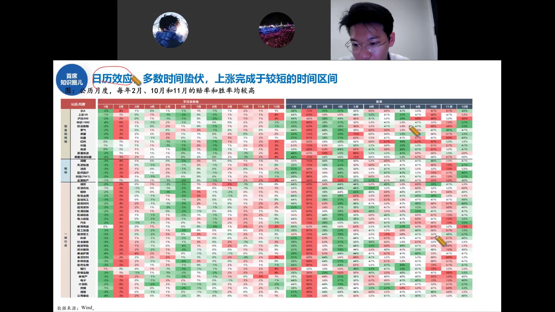 公历月度赔率和胜率热力图