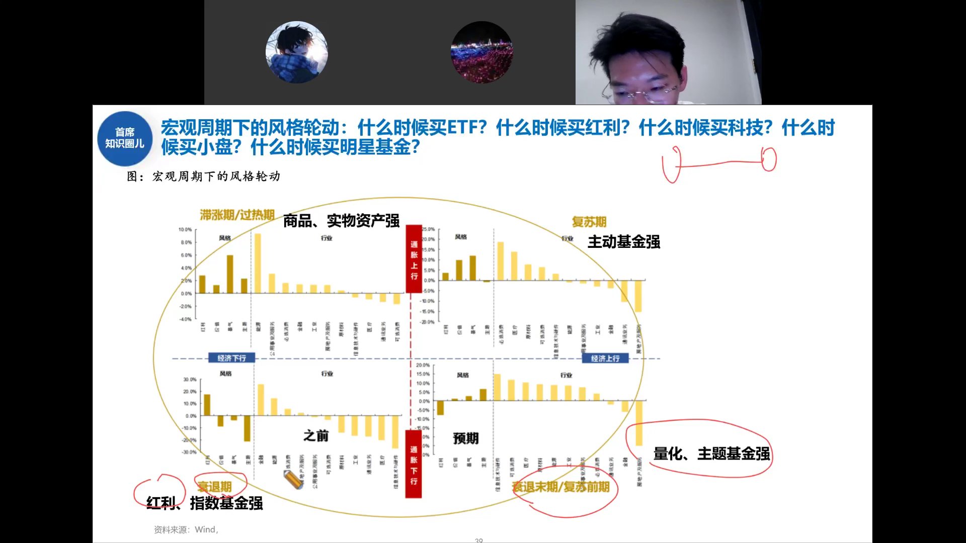 宏观周期下的风格轮动四象限