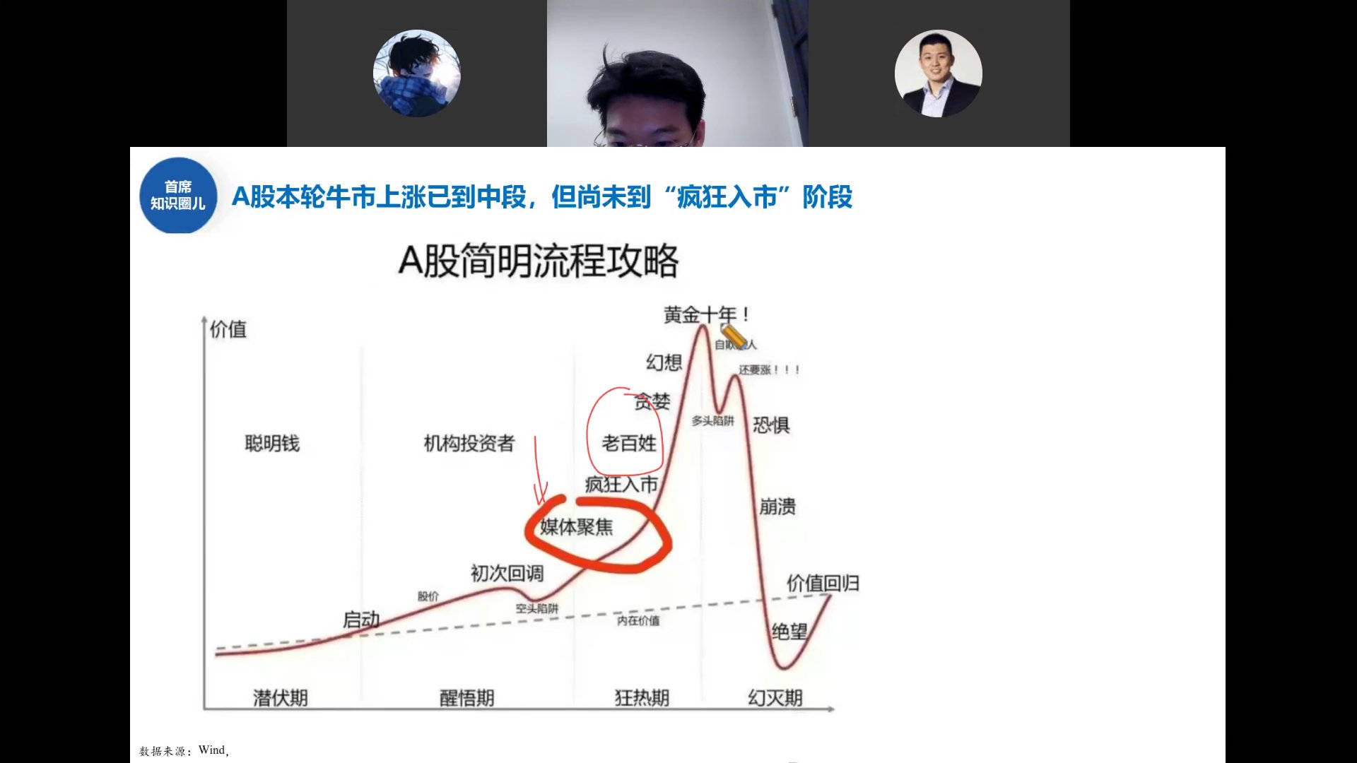 A股简明流程攻略
