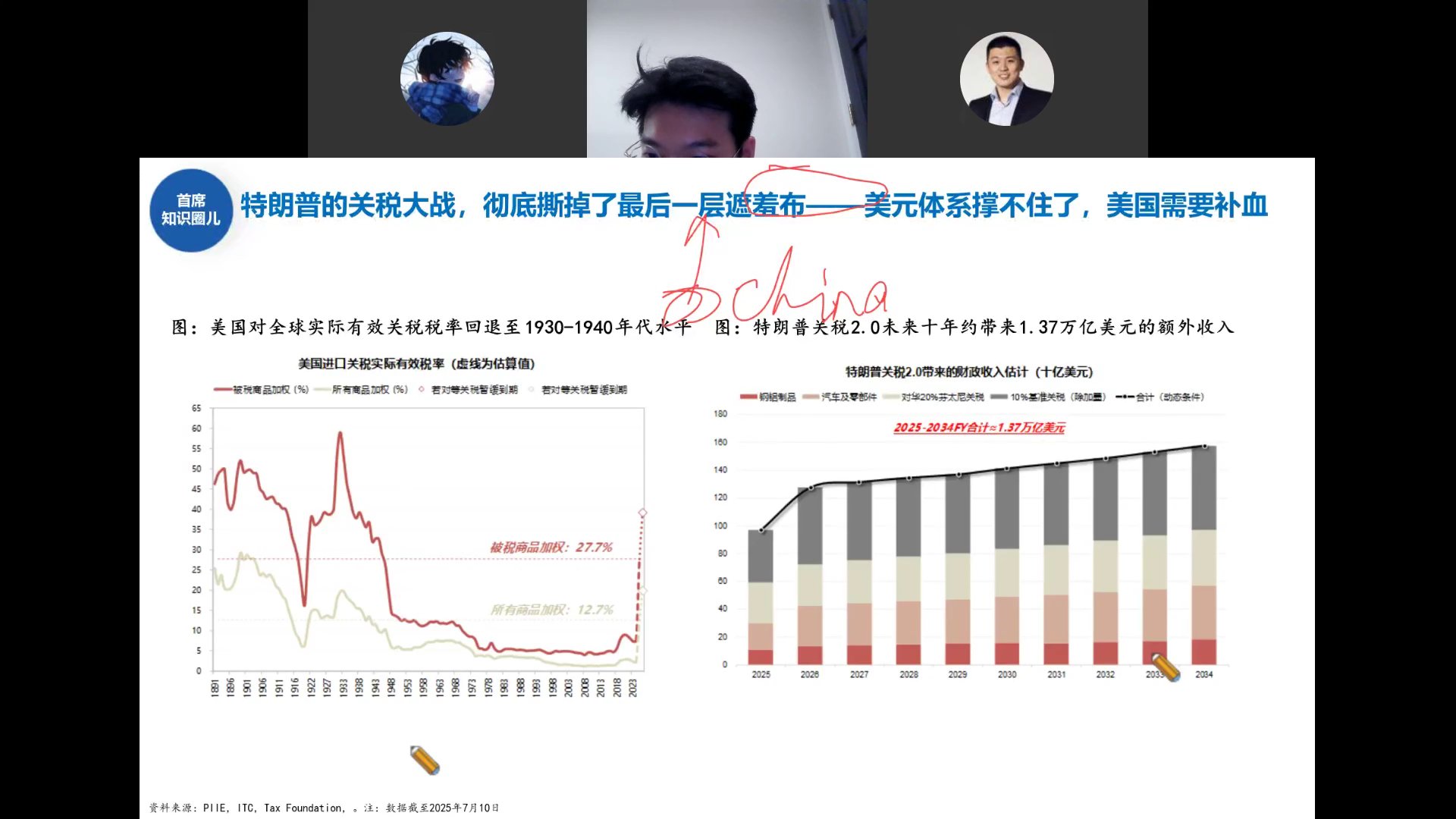 美国实际有效关税税率与关税2.0财政收入