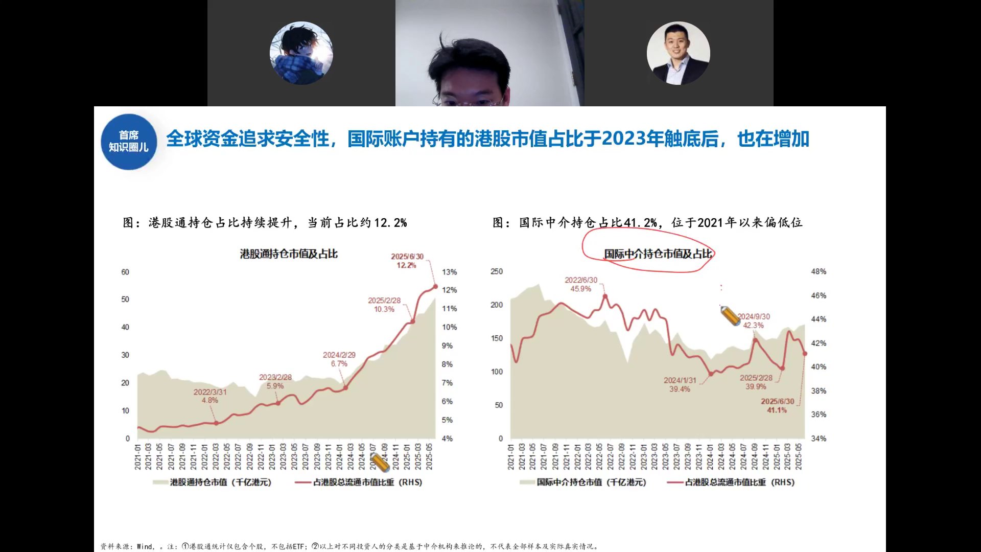 港股通持仓与国际中介持仓占比