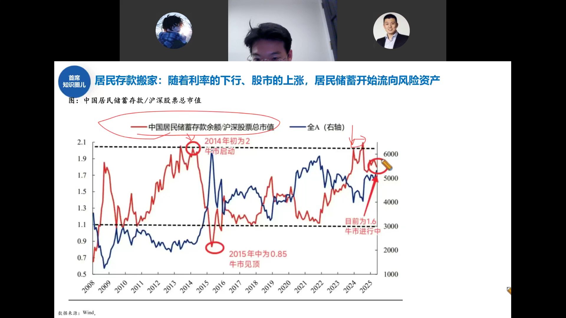 居民储蓄存款/沪深股票总市值