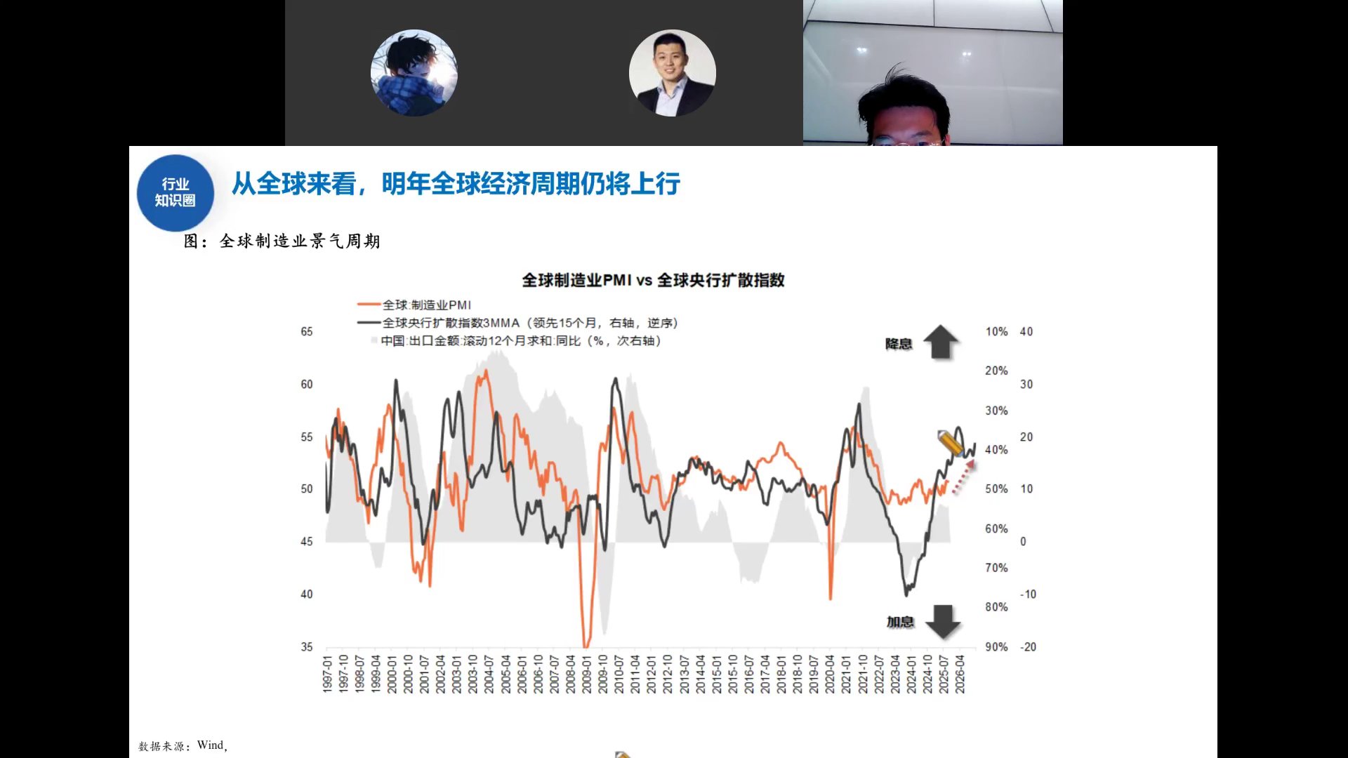 全球制造业PMI与央行扩散指数