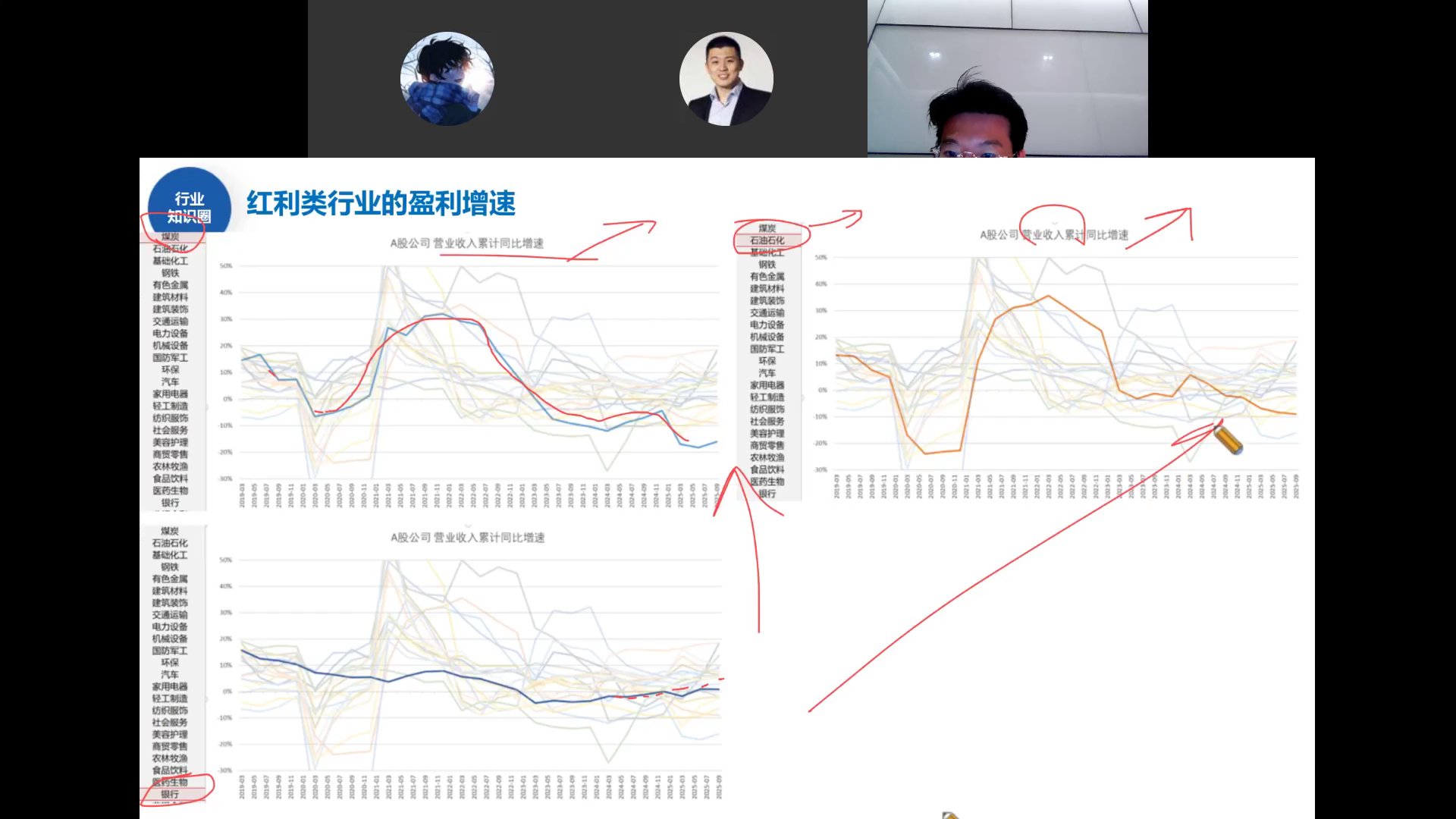 红利类行业盈利增速
