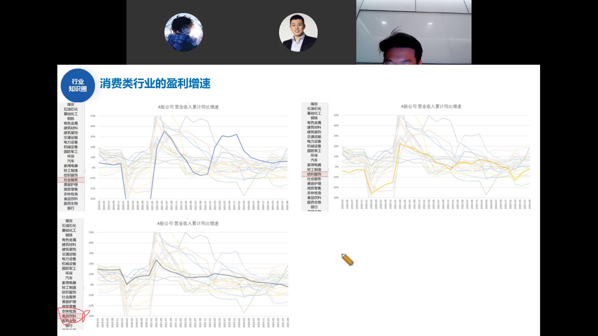 消费类行业盈利增速