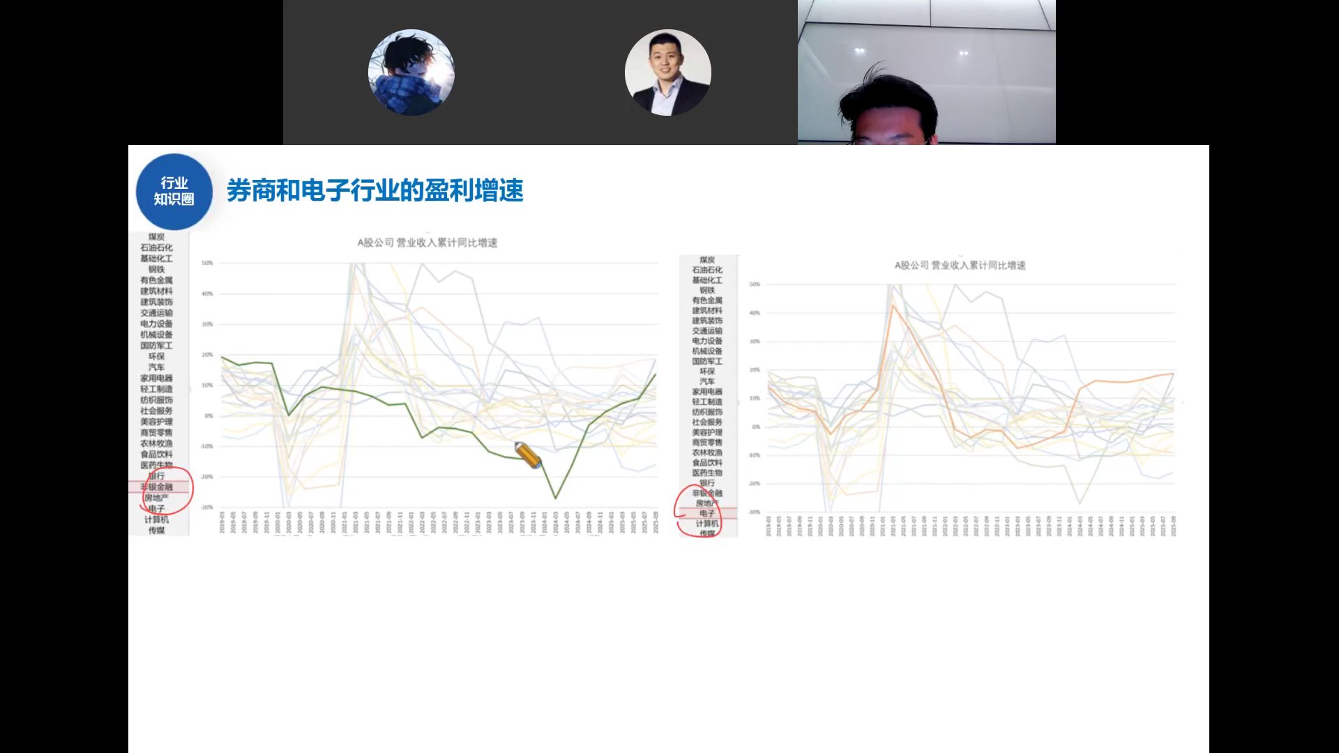 券商和电子行业盈利增速
