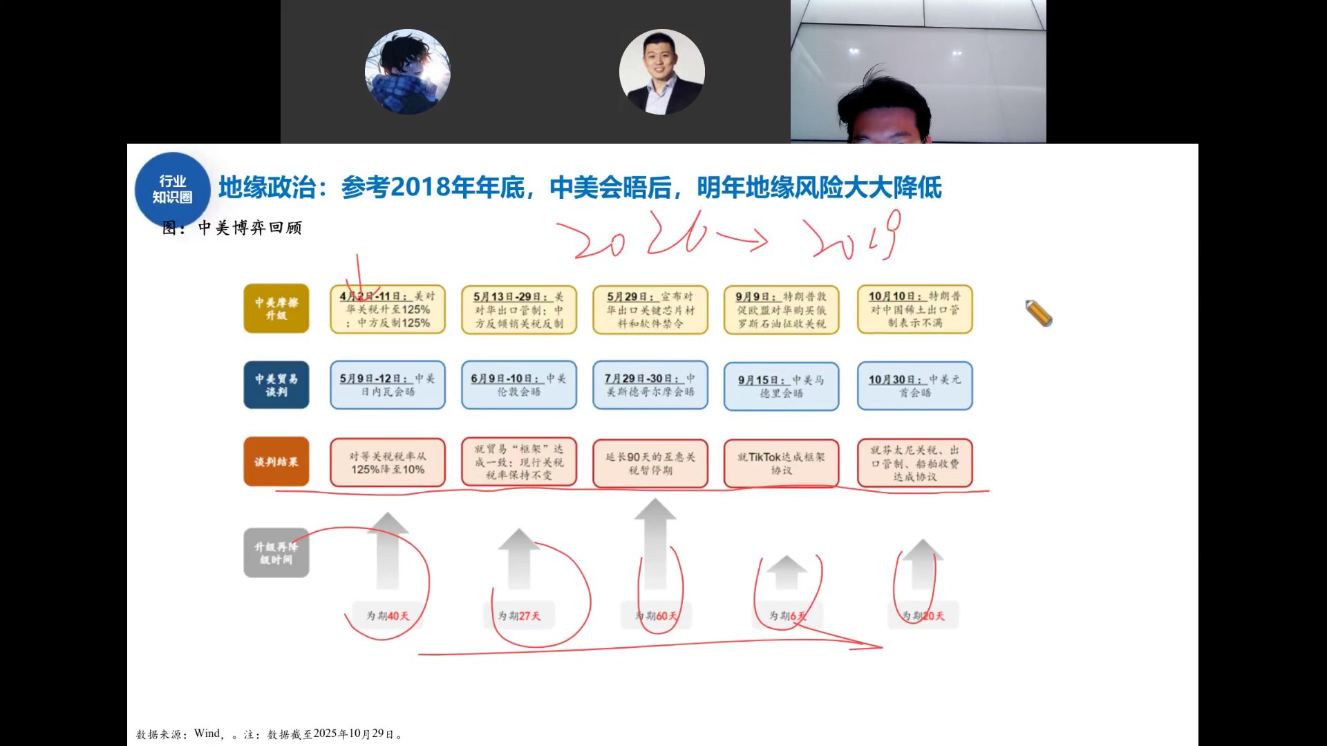中美博弈回顾时间线